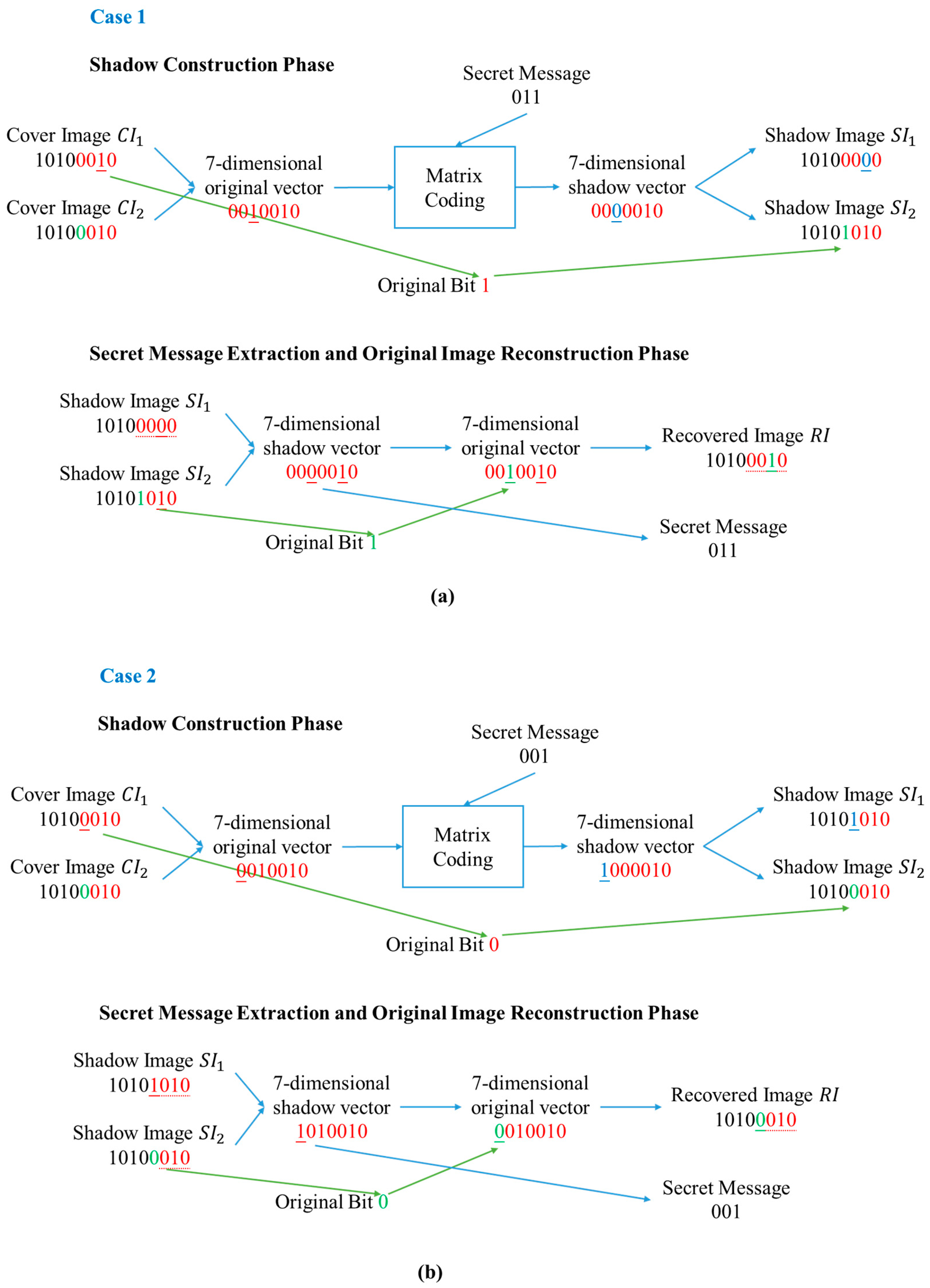 Mathematics 12 00086 g003