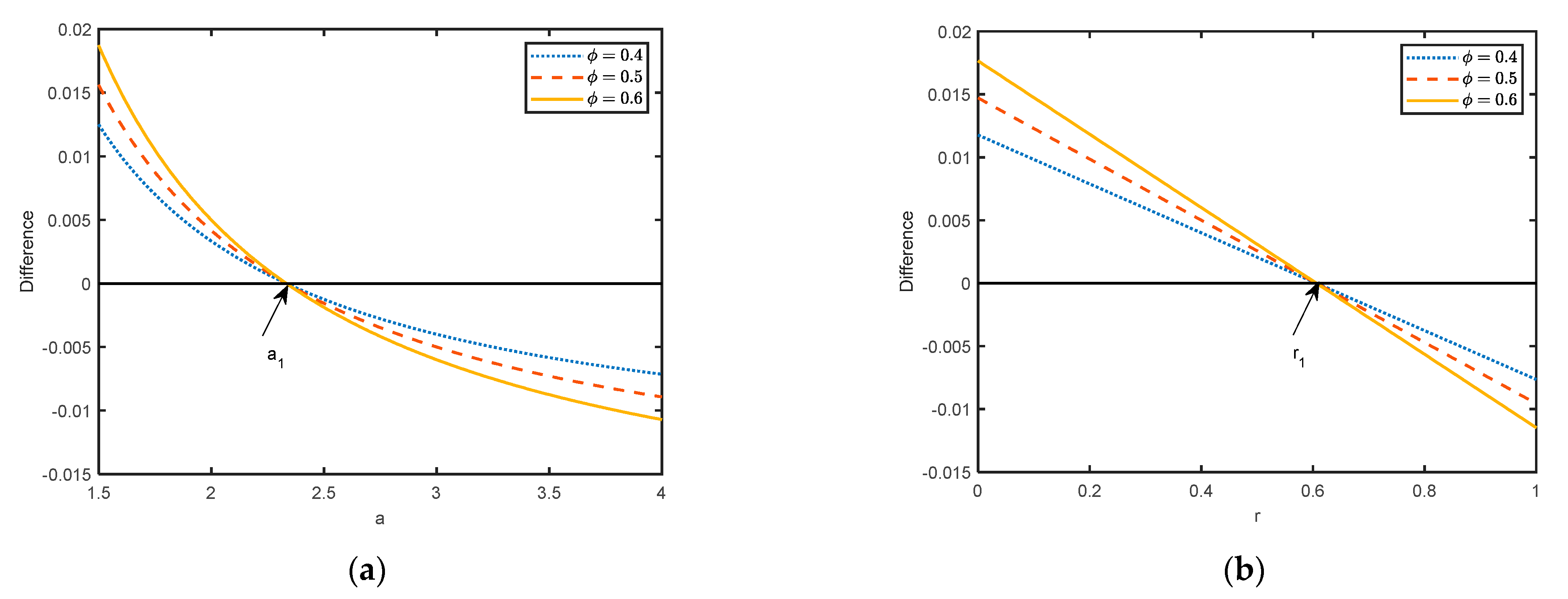 Mathematics 12 00106 g003