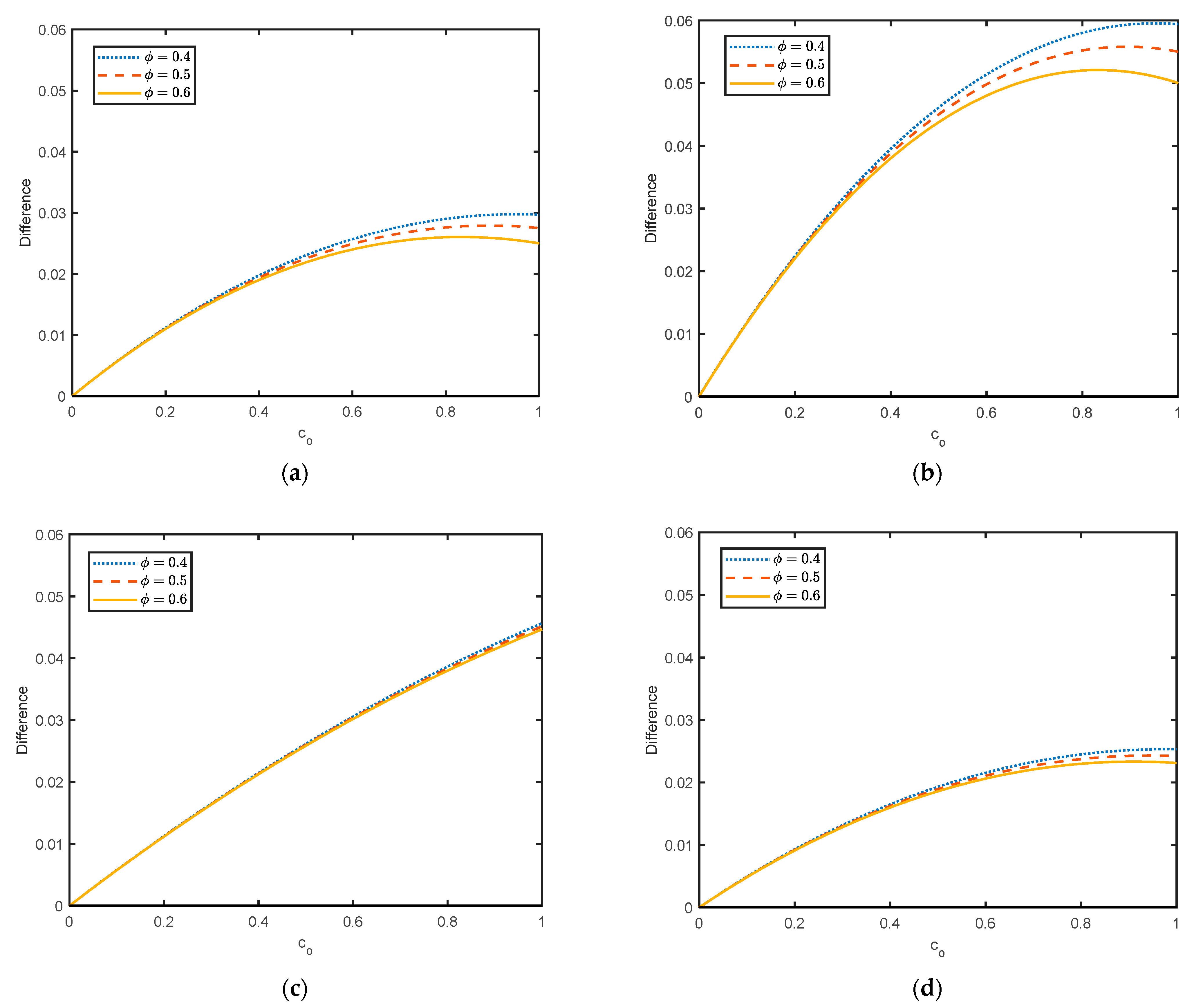 Mathematics 12 00106 g004