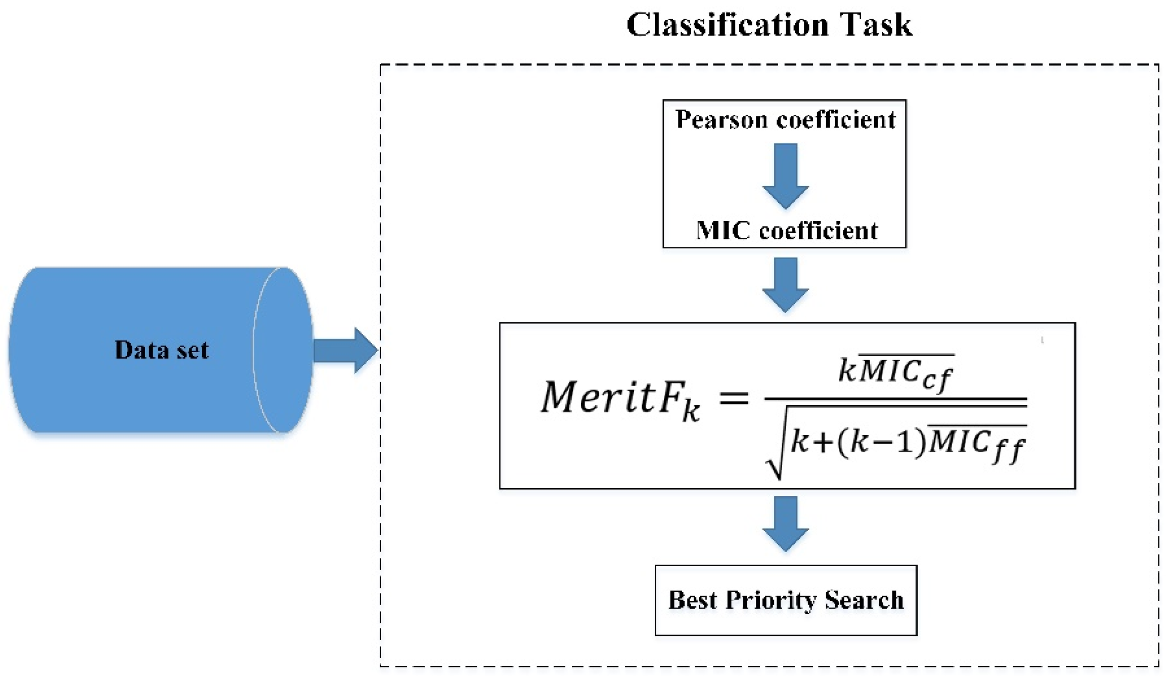 Mathematics 12 00113 g005
