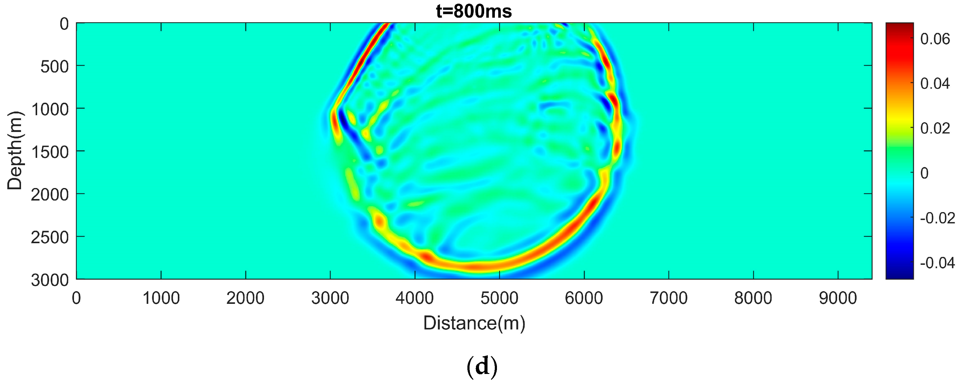Mathematics 12 00117 g008b