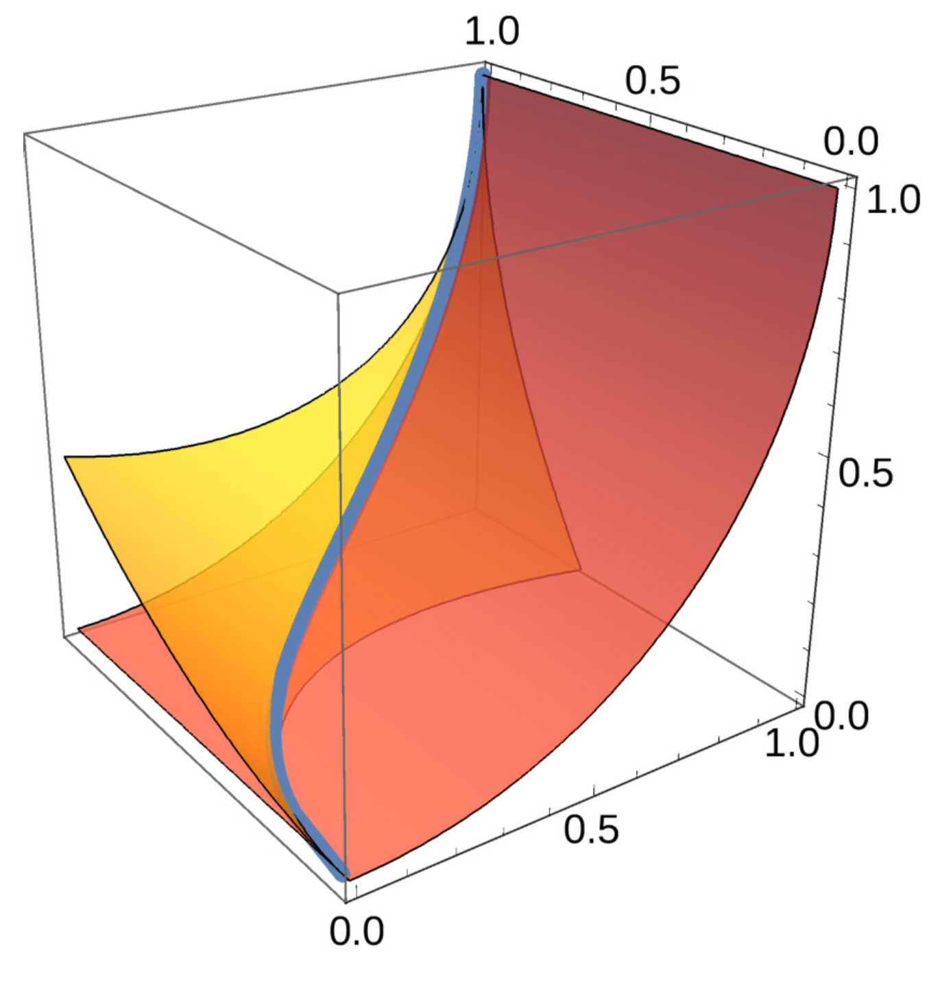 Mathematics 12 00201 g012