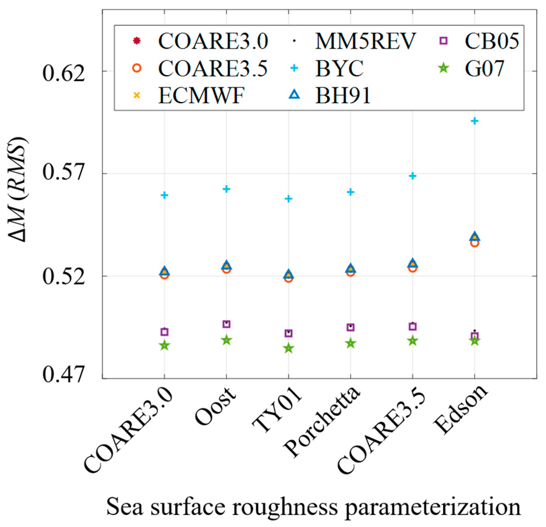 Mathematics 12 00205 g007