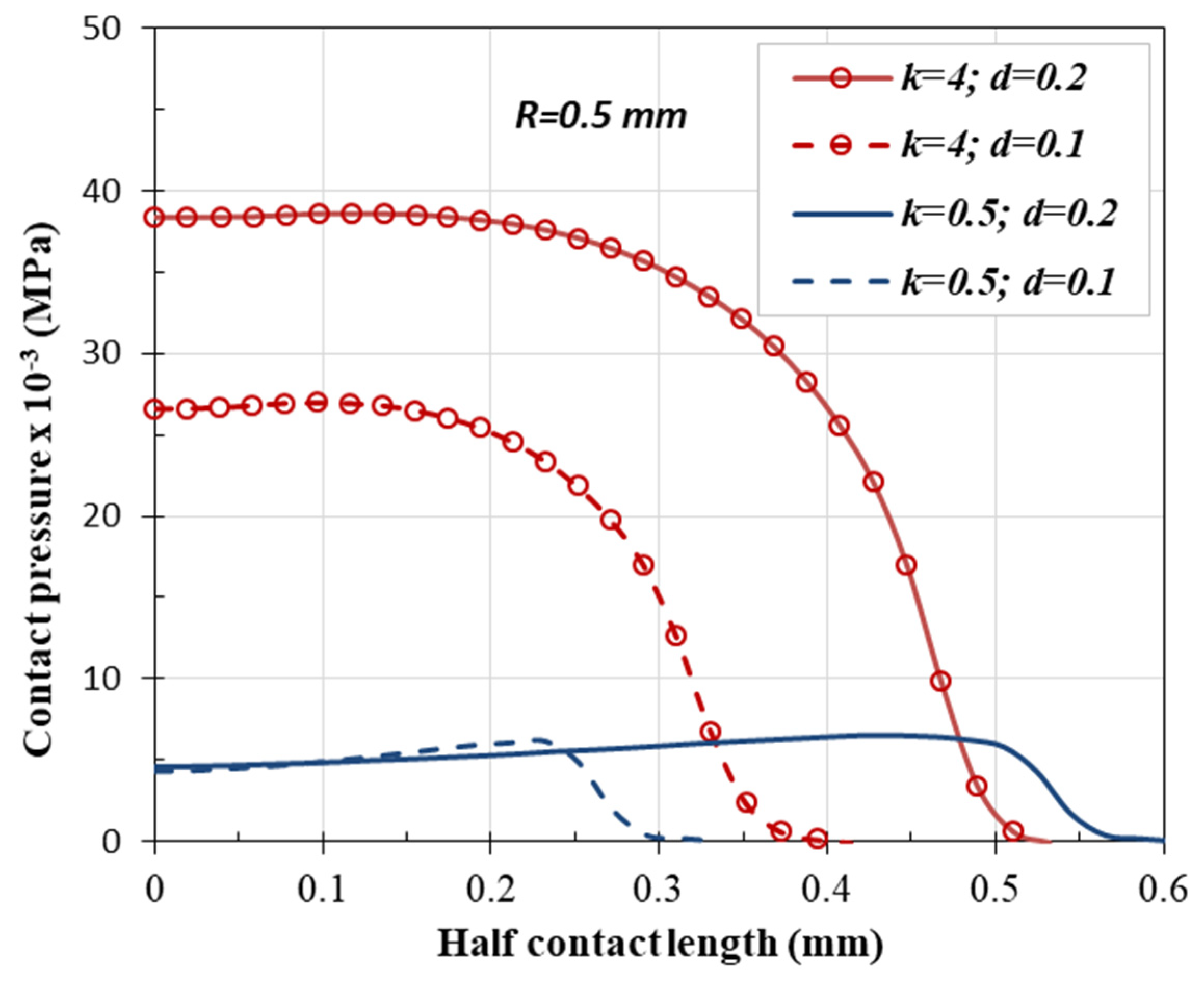 Mathematics 12 00209 g010 Mathematics 12 00209 g010