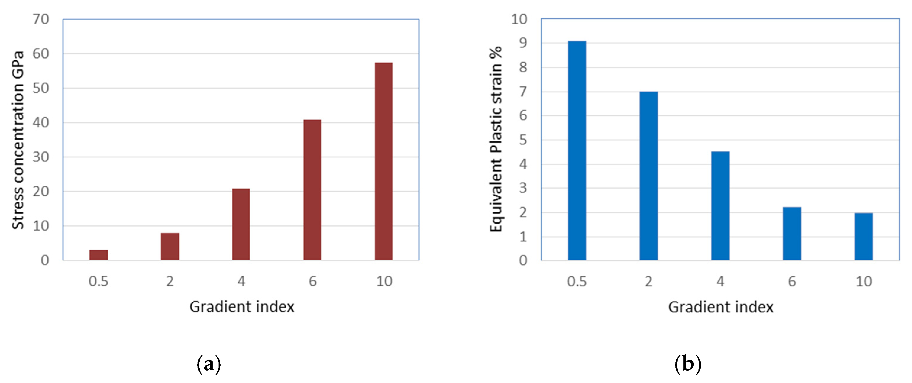 Mathematics 12 00209 g012 Mathematics 12 00209 g012