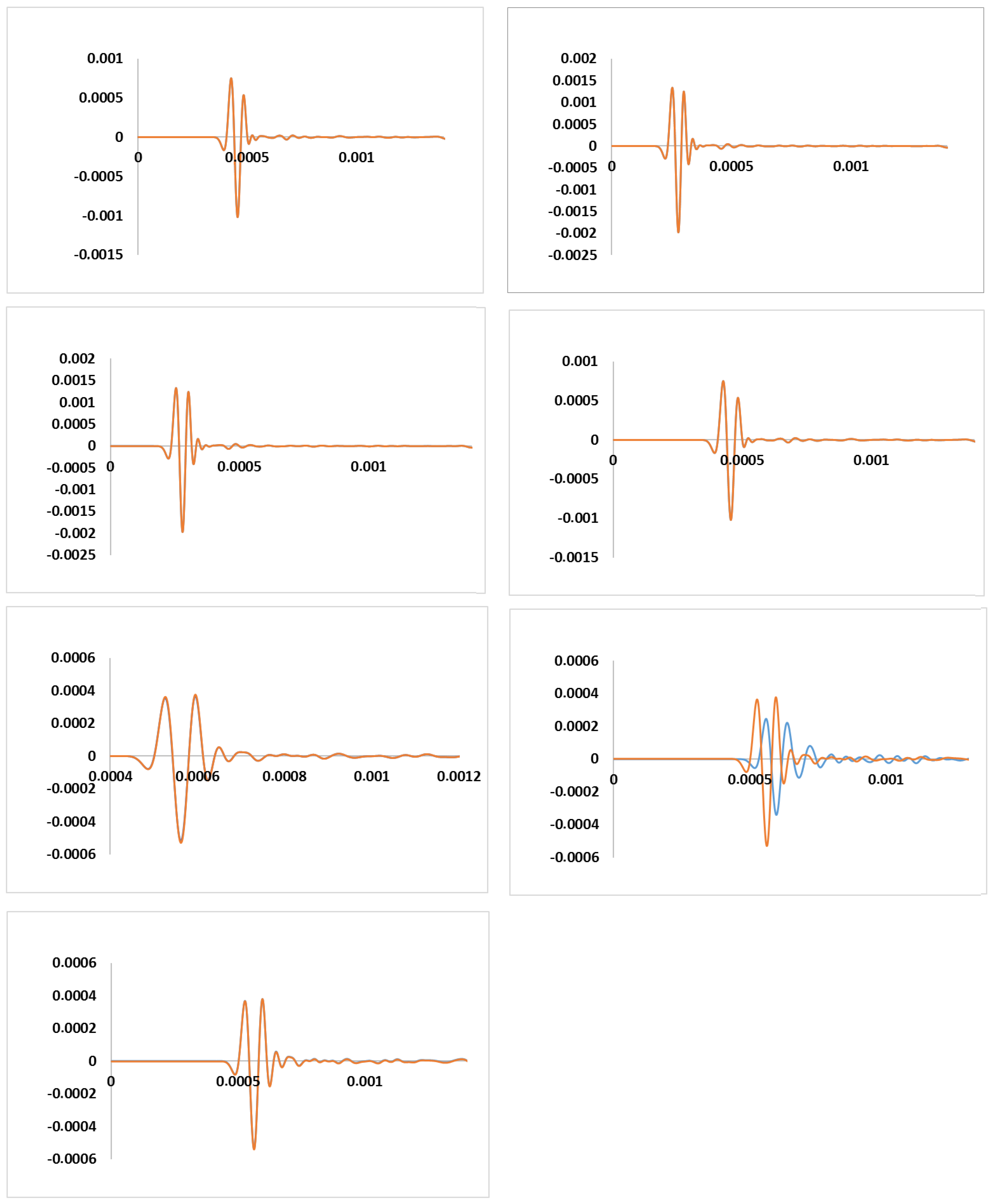 Mathematics 12 00212 g007