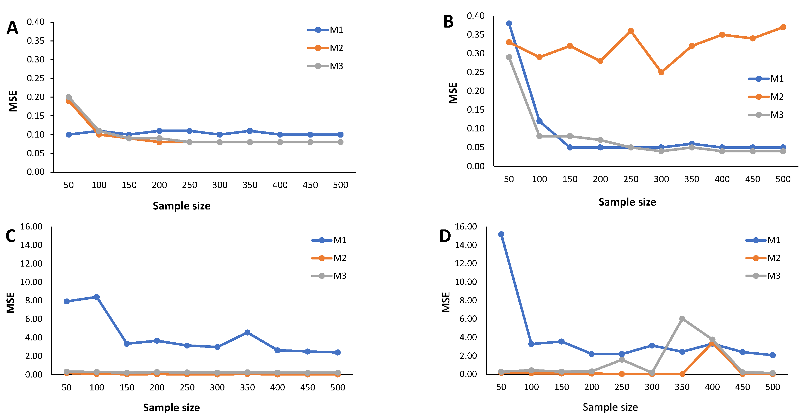 Mathematics 12 00217 g007 Mathematics 12 00217 g007