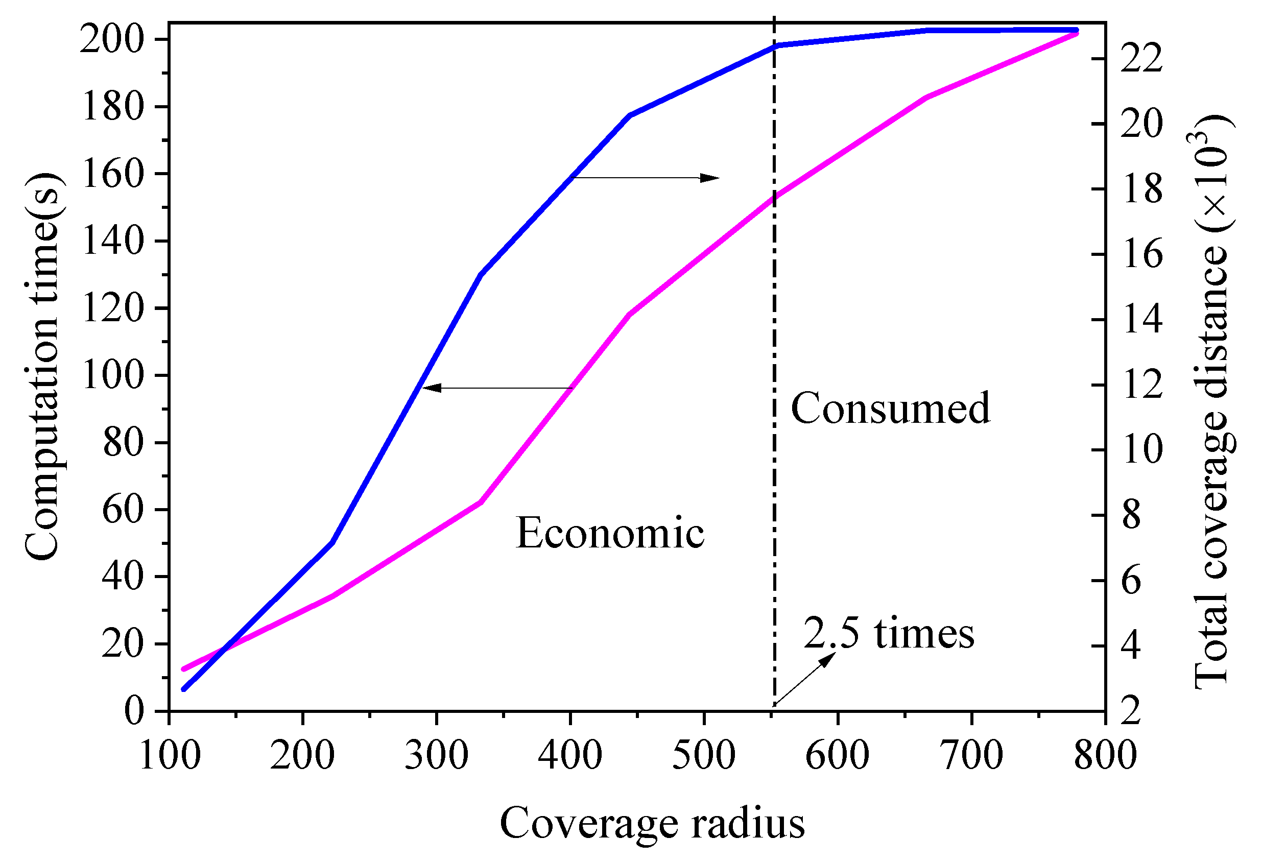 Mathematics 12 00218 g007 Mathematics 12 00218 g007