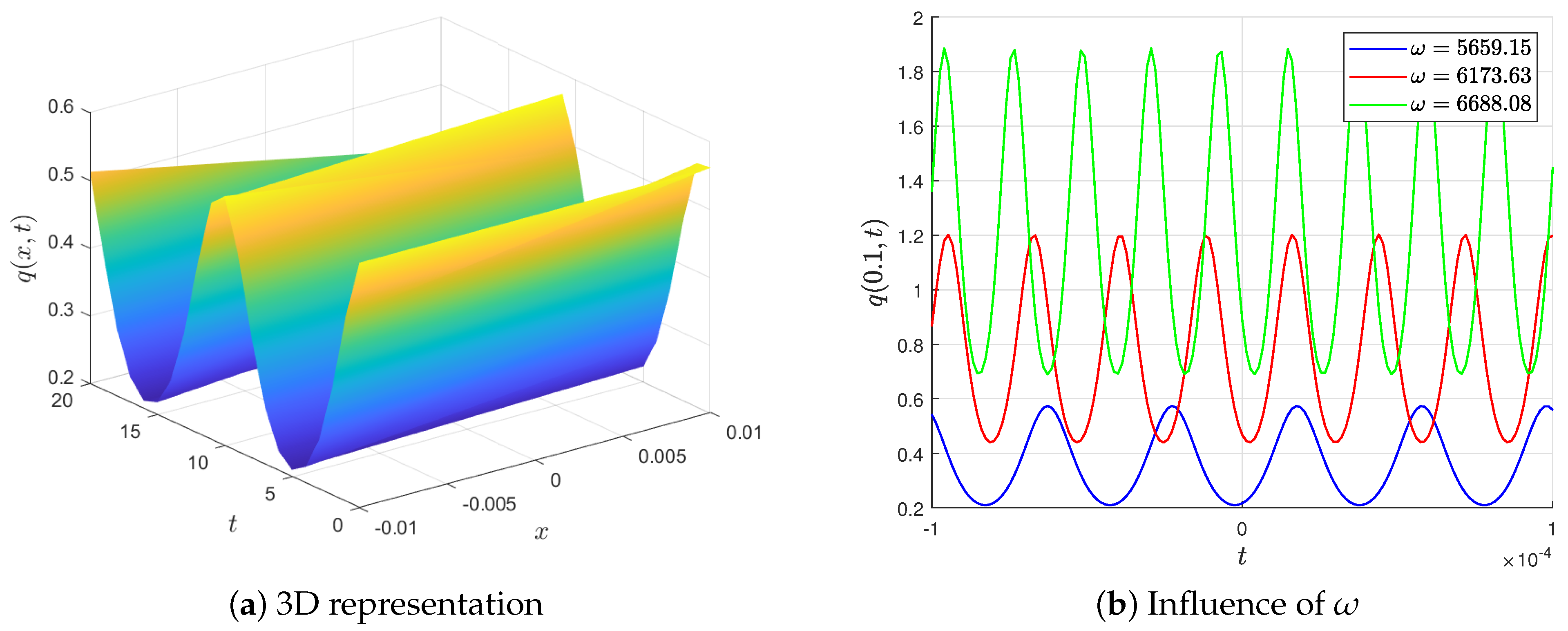Mathematics 12 00236 g004