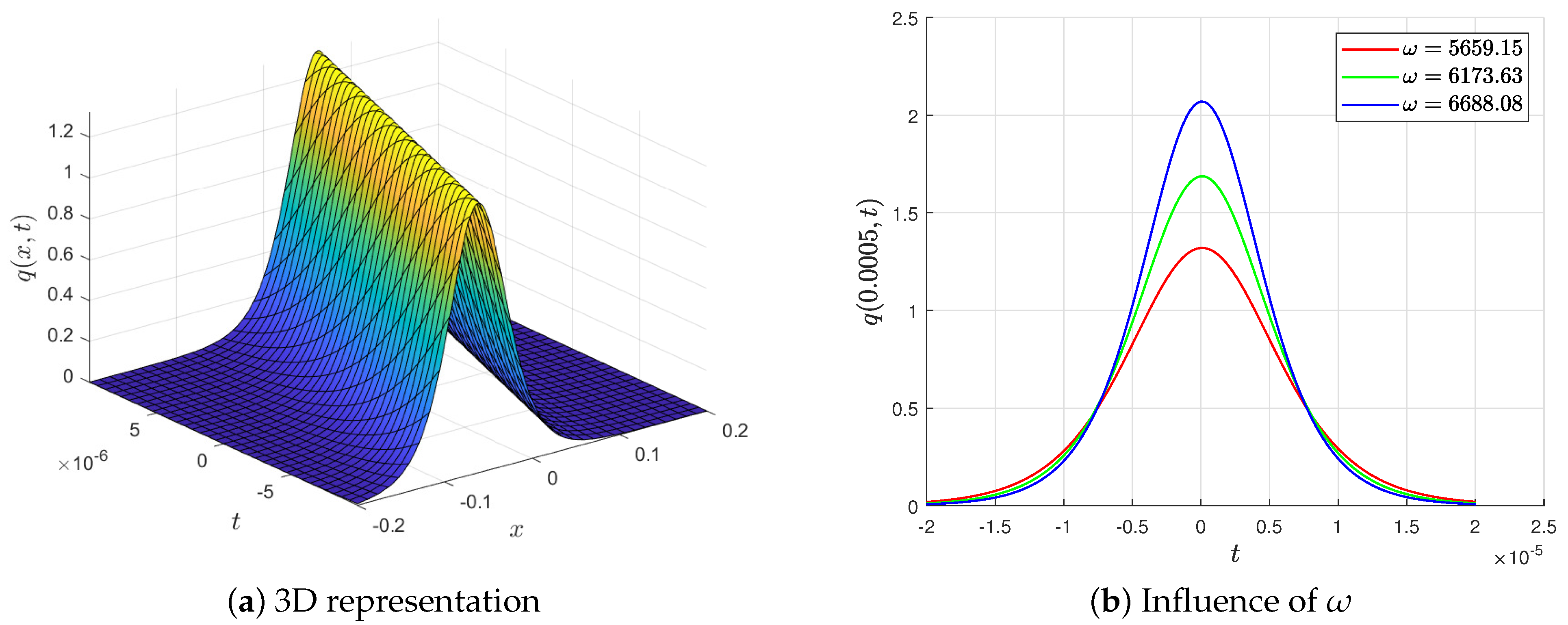 Mathematics 12 00236 g005