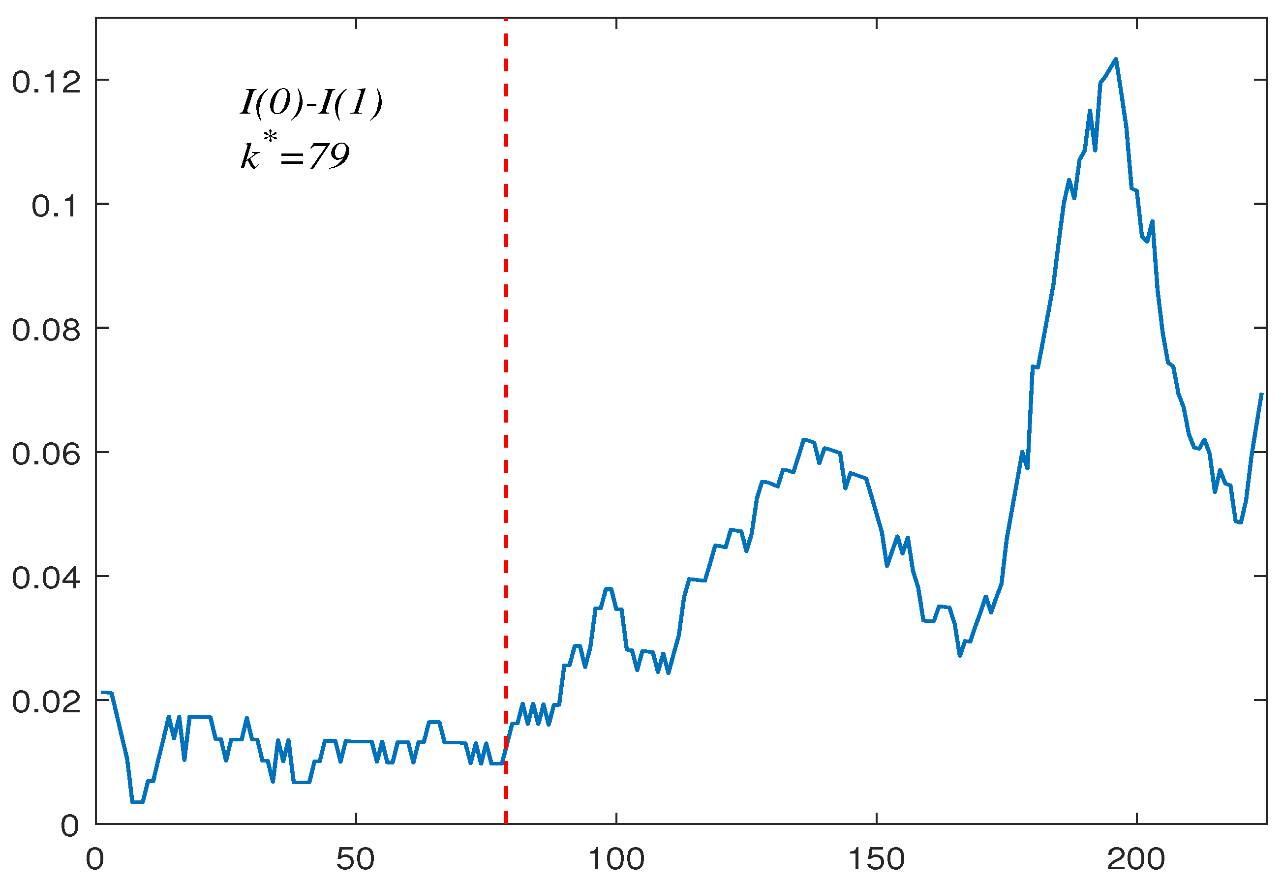 Mathematics 12 00258 g001