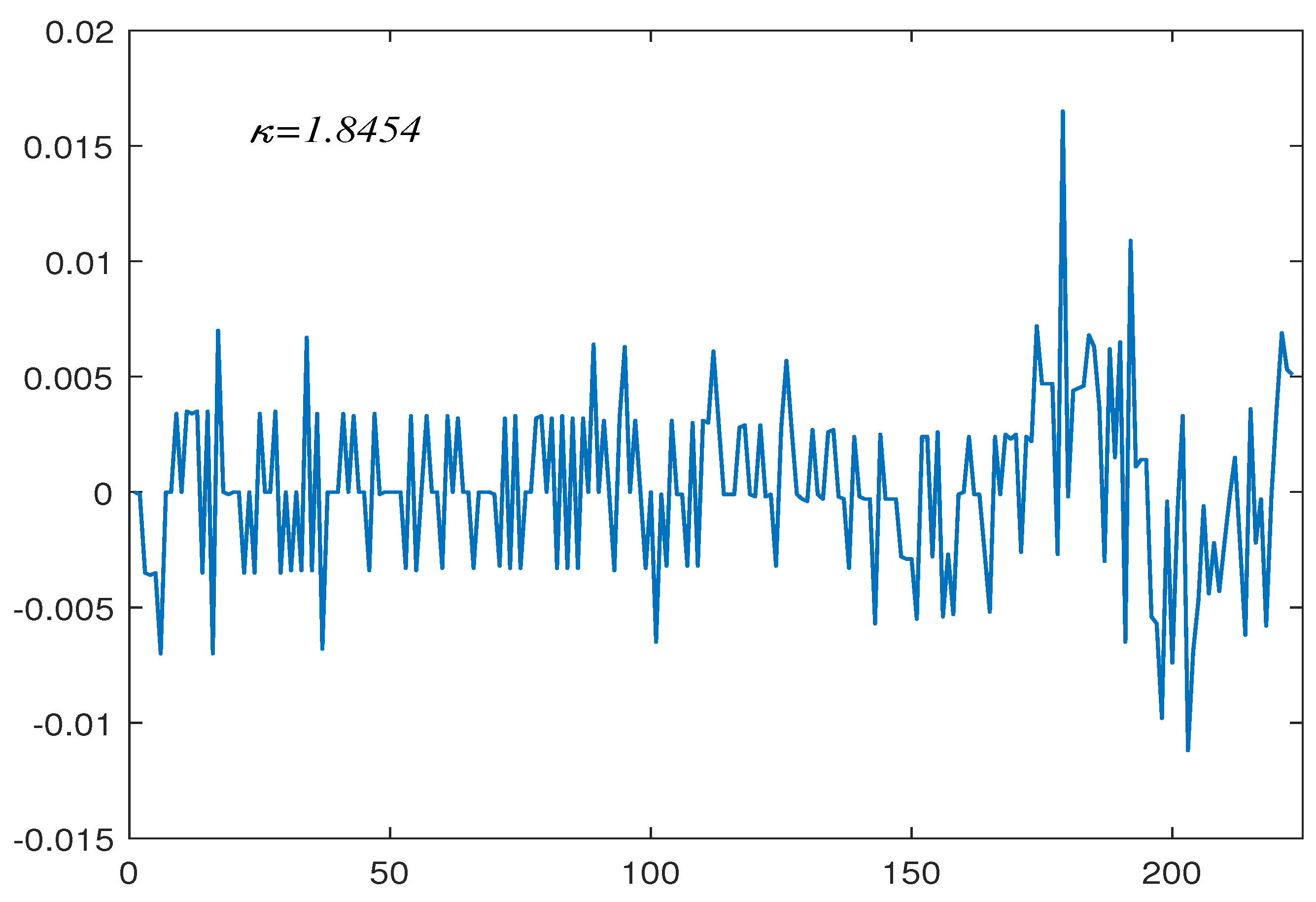 Mathematics 12 00258 g002