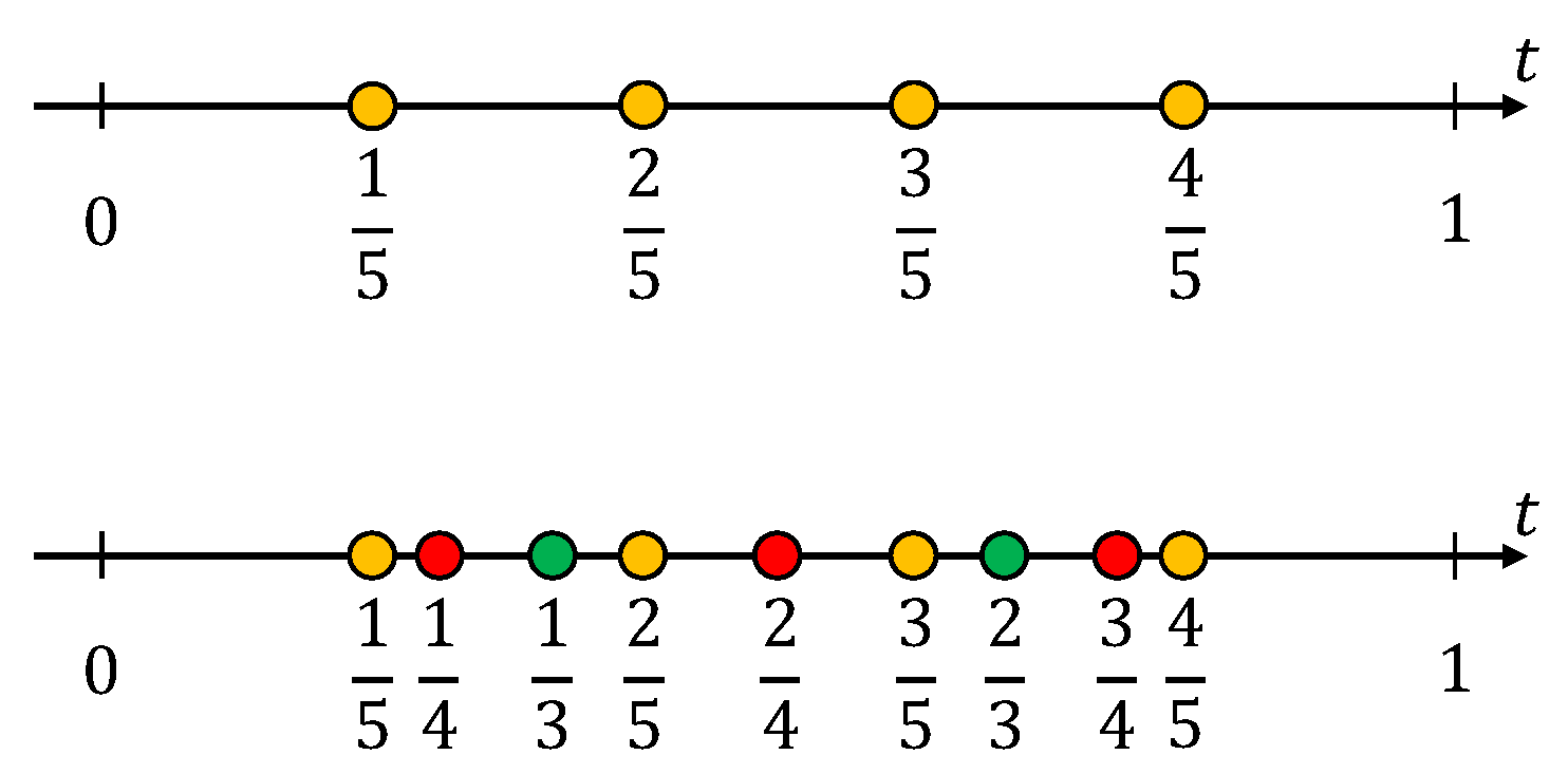 Mathematics 12 00303 g003