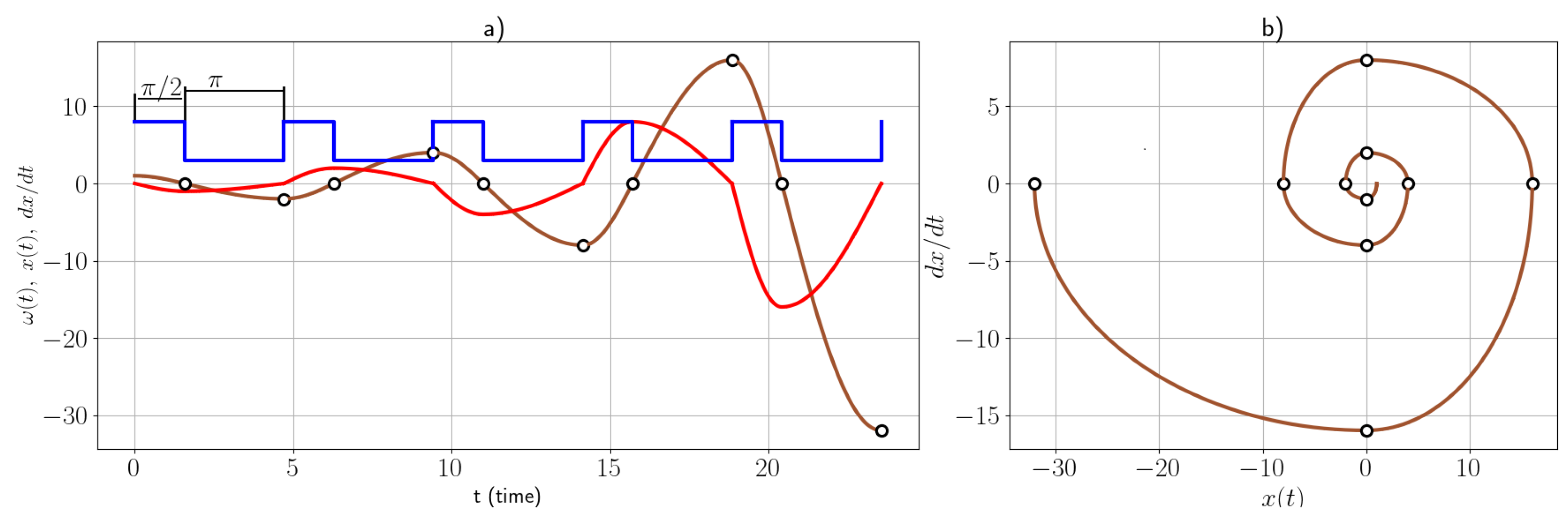 Mathematics 12 00329 g006