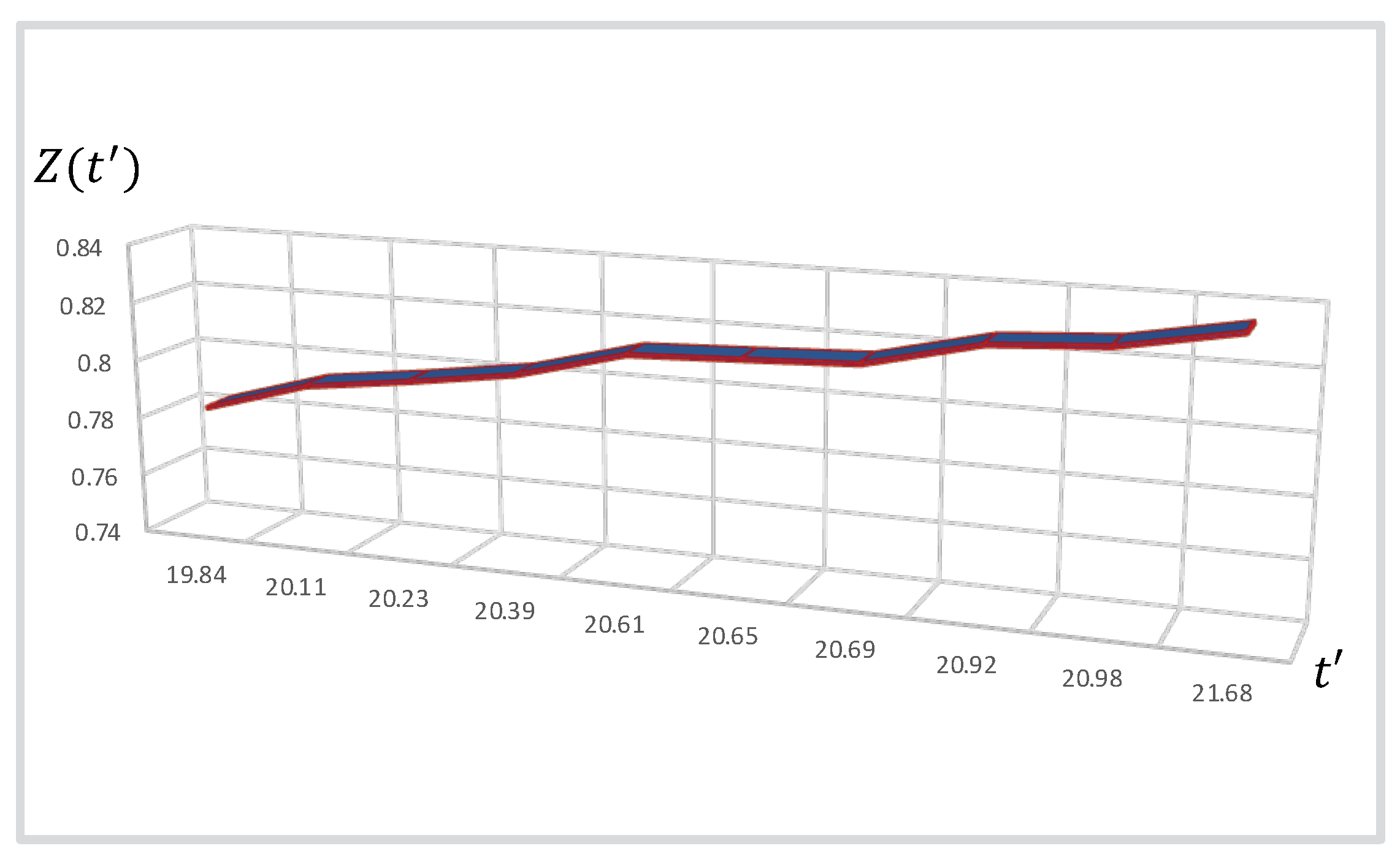 Mathematics 12 00332 g003