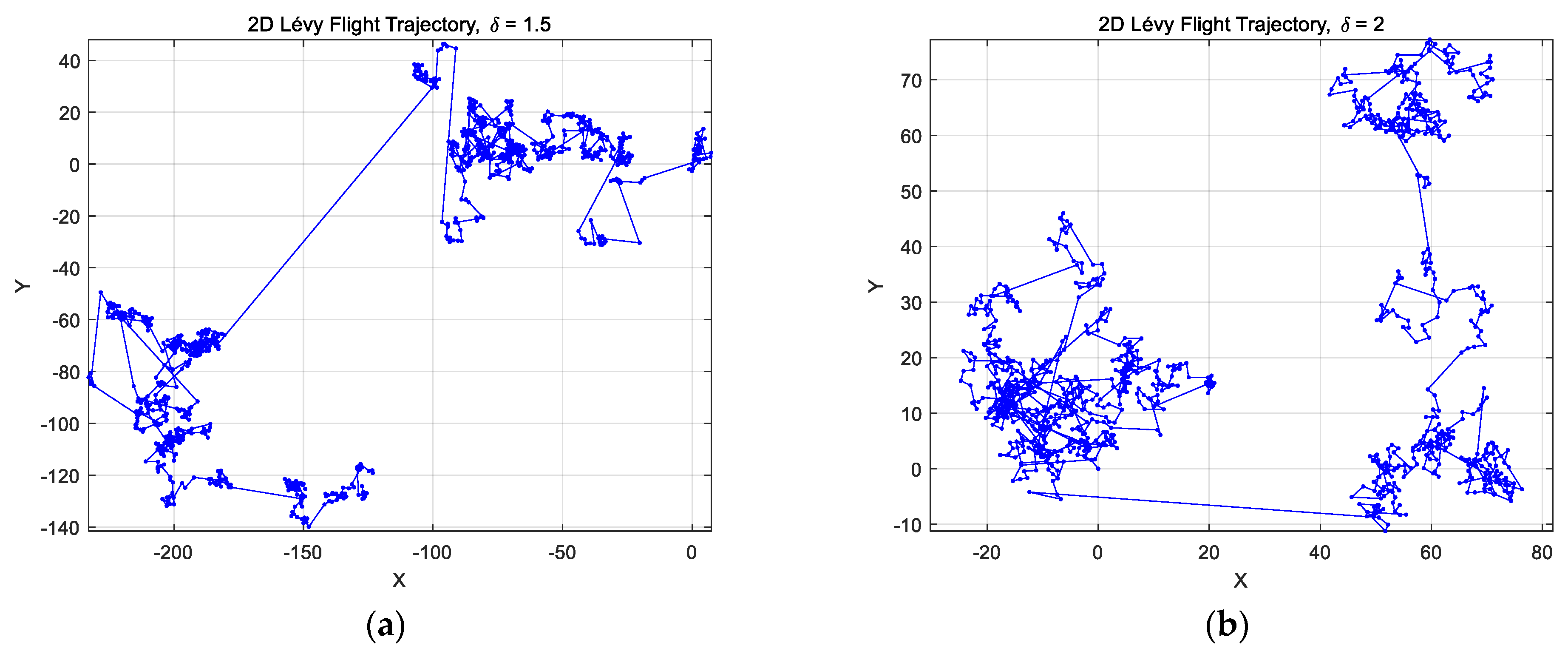 optimization - How to find the dual function when the objective function  and constraints are linear? - Mathematics Stack Exchange