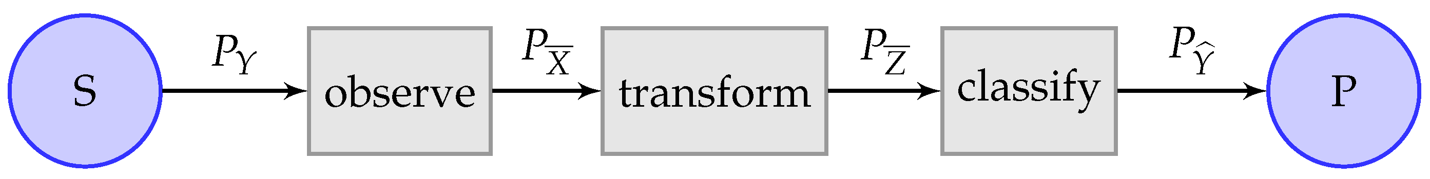 Mathematics 12 00346 g003 Mathematics 12 00346 g003