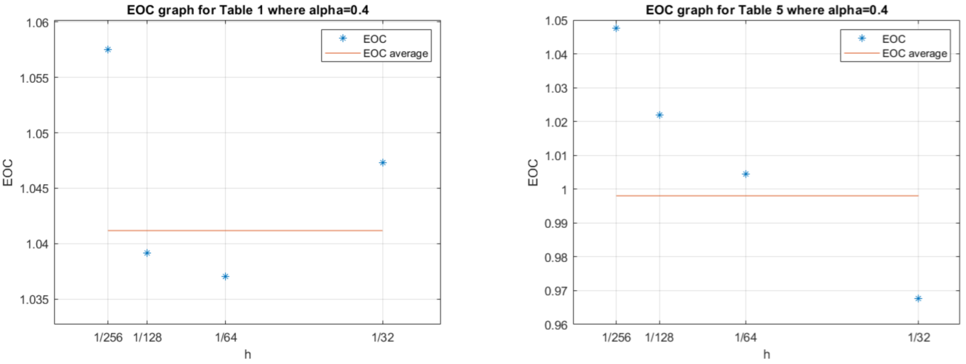 Mathematics 12 00365 i001 Mathematics 12 00365 i001