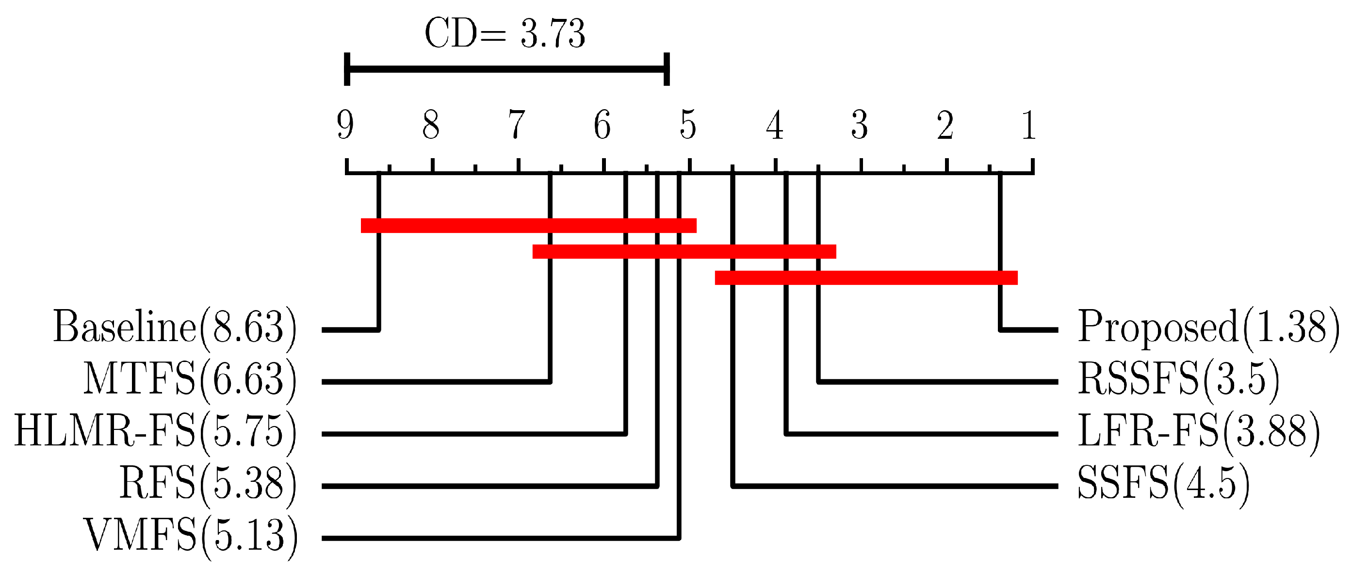Mathematics 12 00372 g004 Mathematics 12 00372 g004