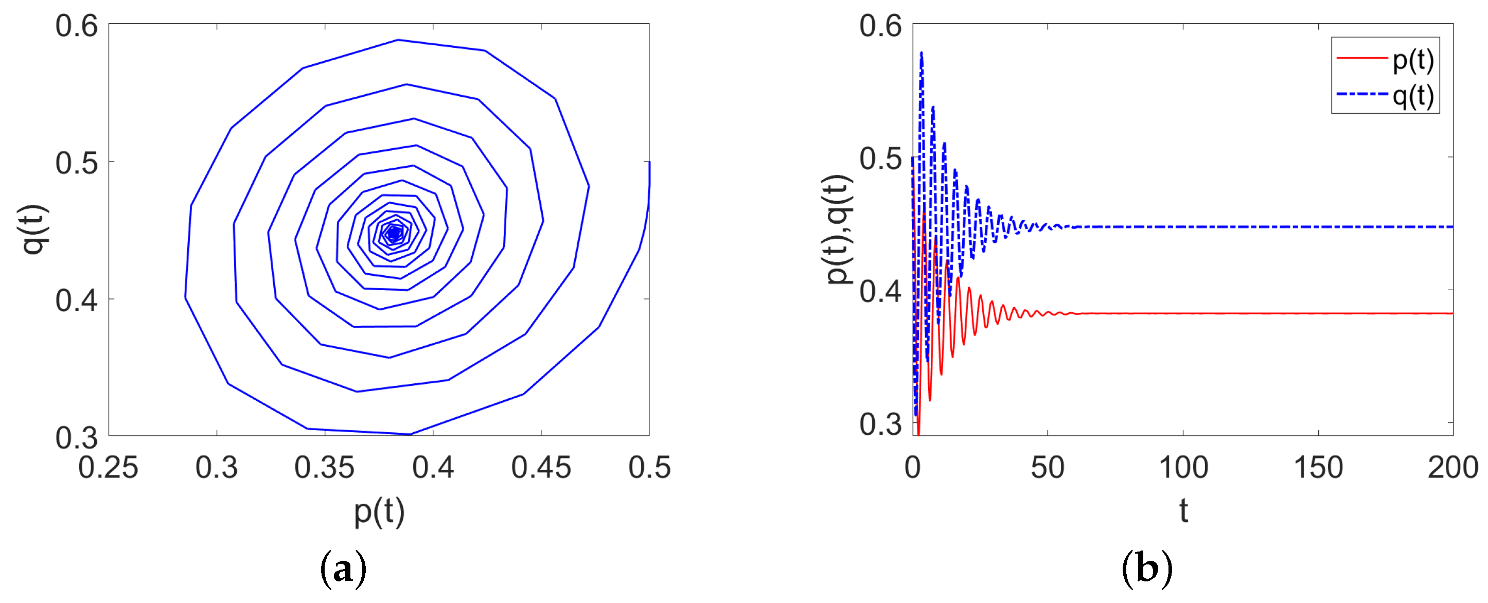 Mathematics 12 00385 g005