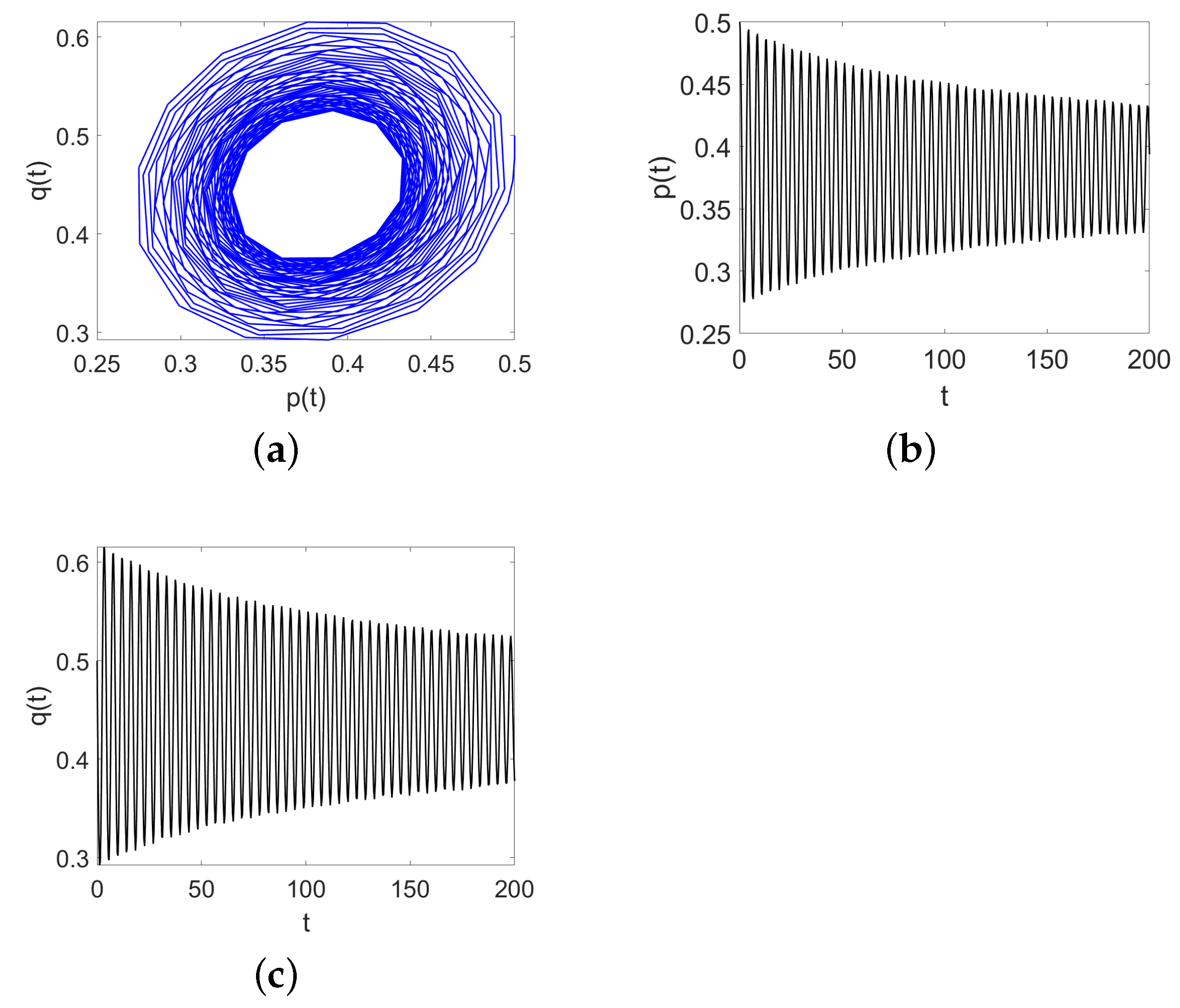 Mathematics 12 00385 g006