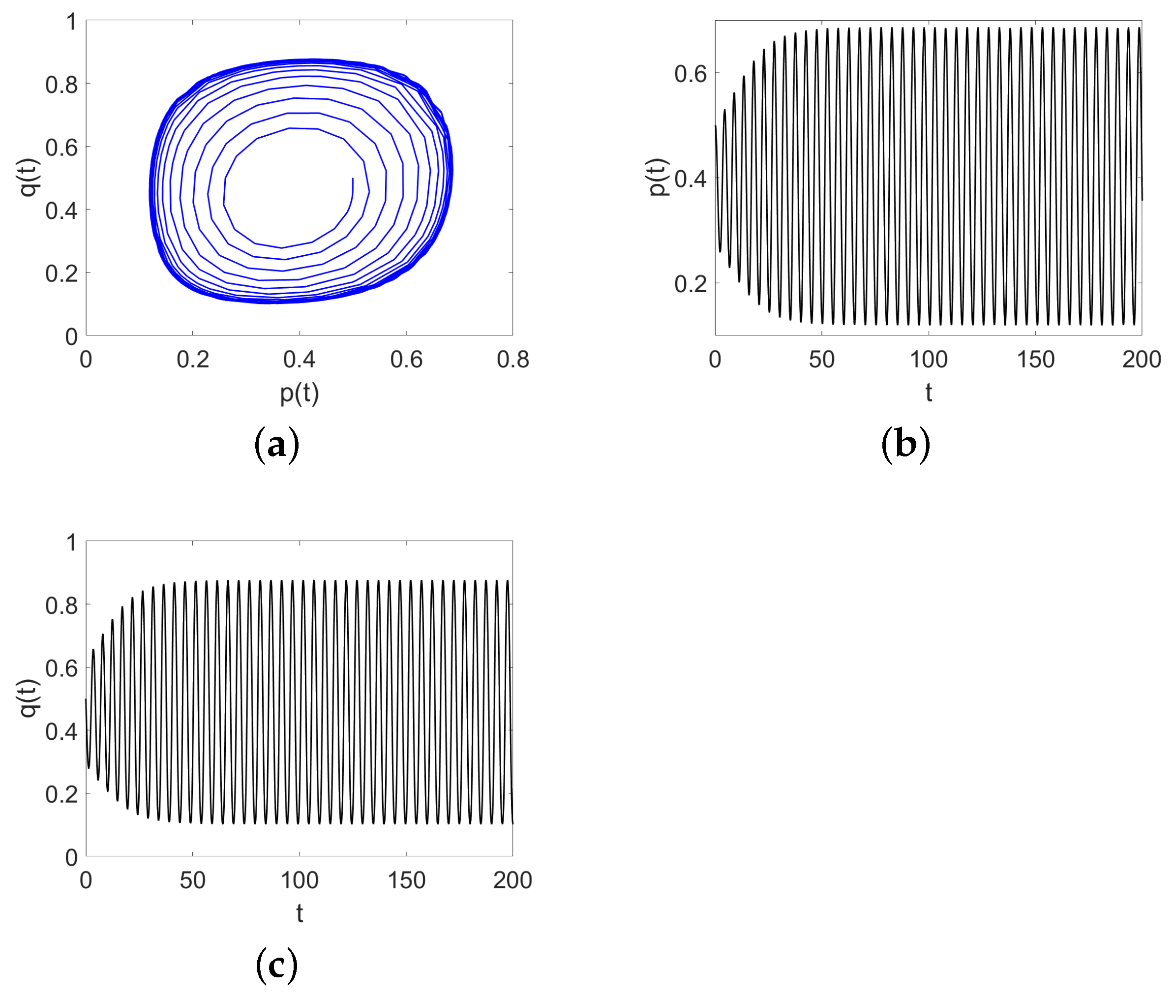 Mathematics 12 00385 g007