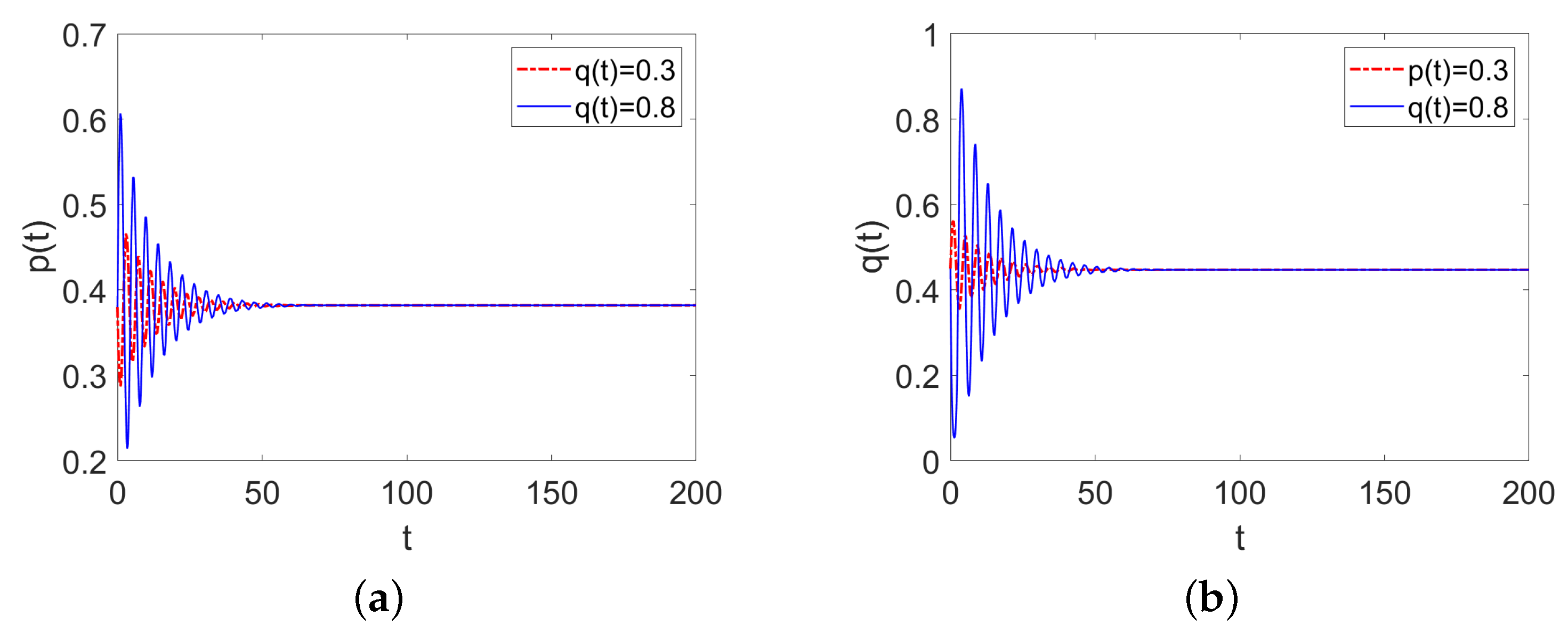 Mathematics 12 00385 g008