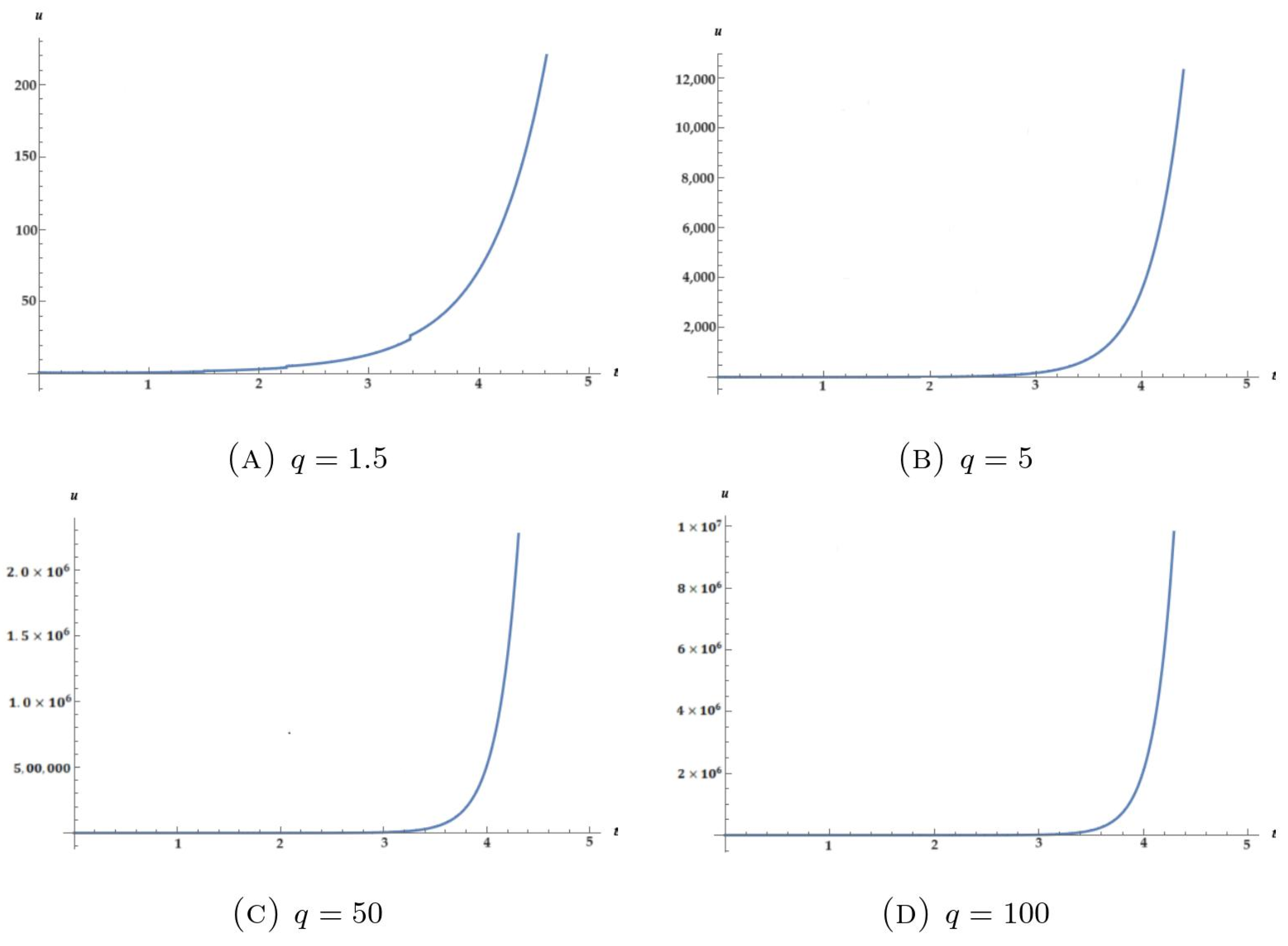 Mathematics 12 00406 g002