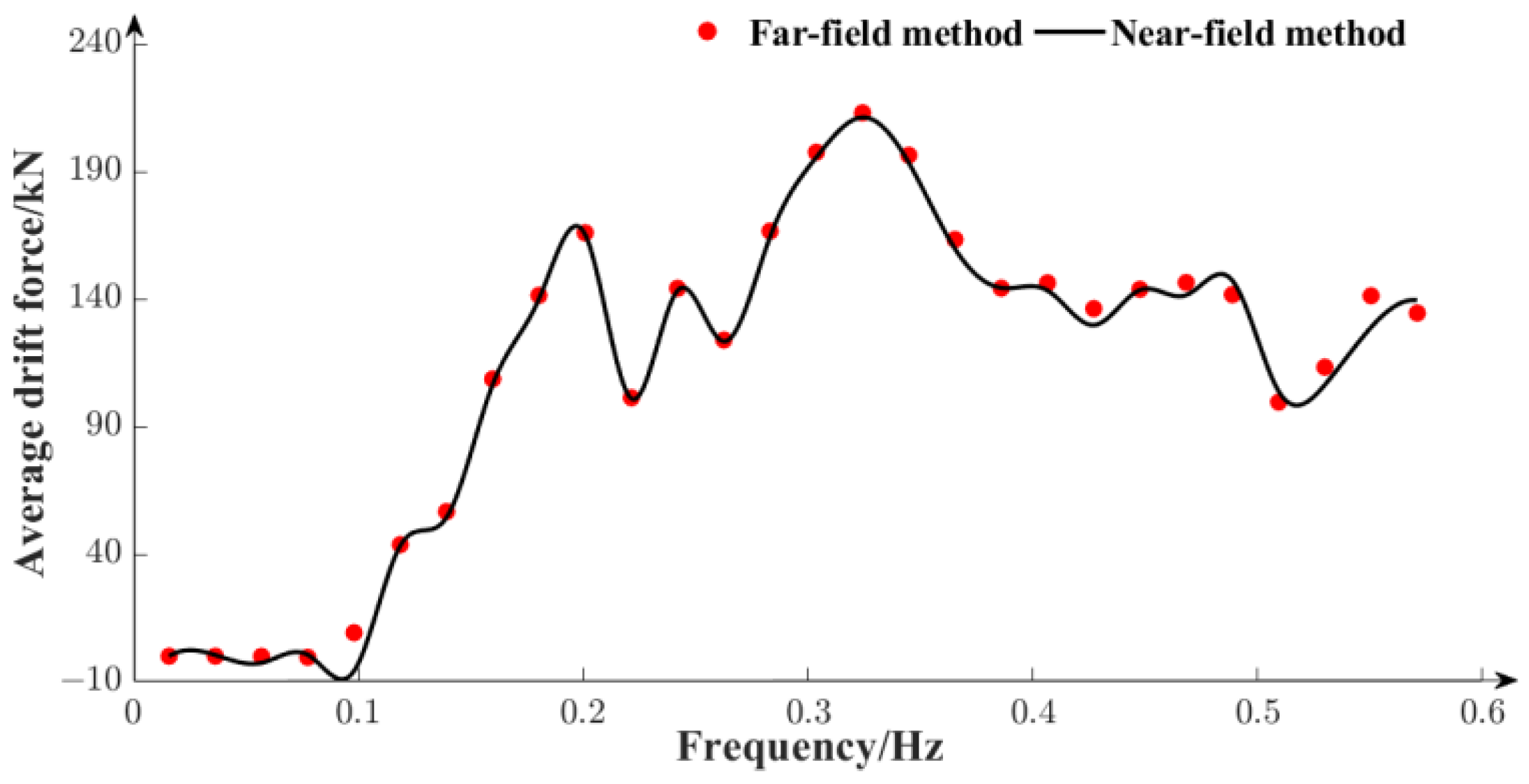 Mathematics 12 00412 g004