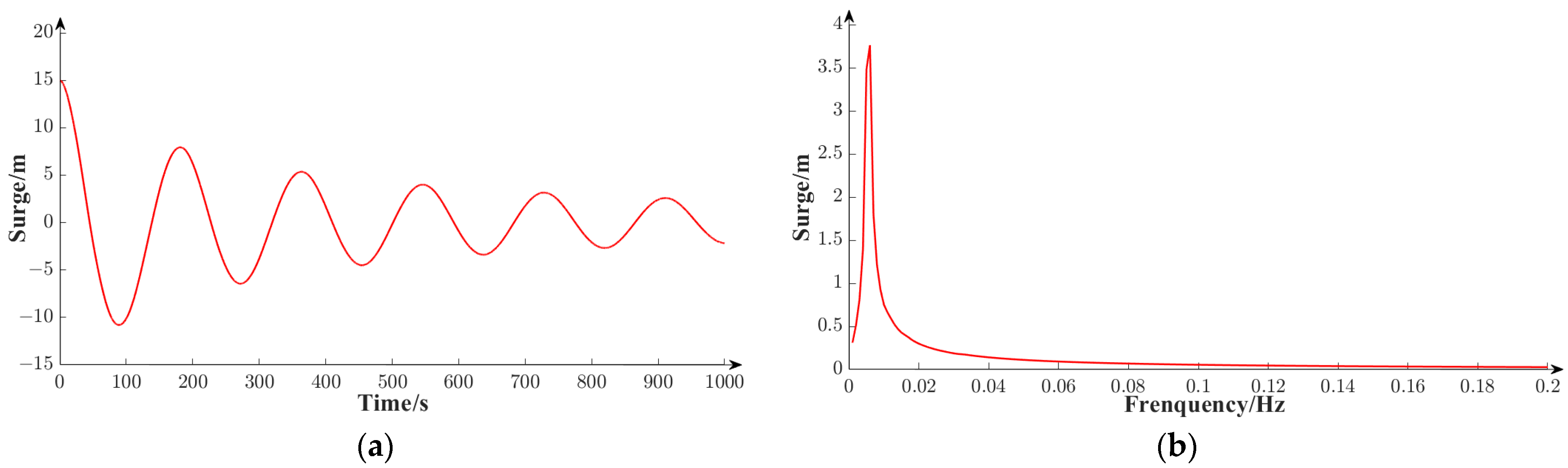 Mathematics 12 00412 g005