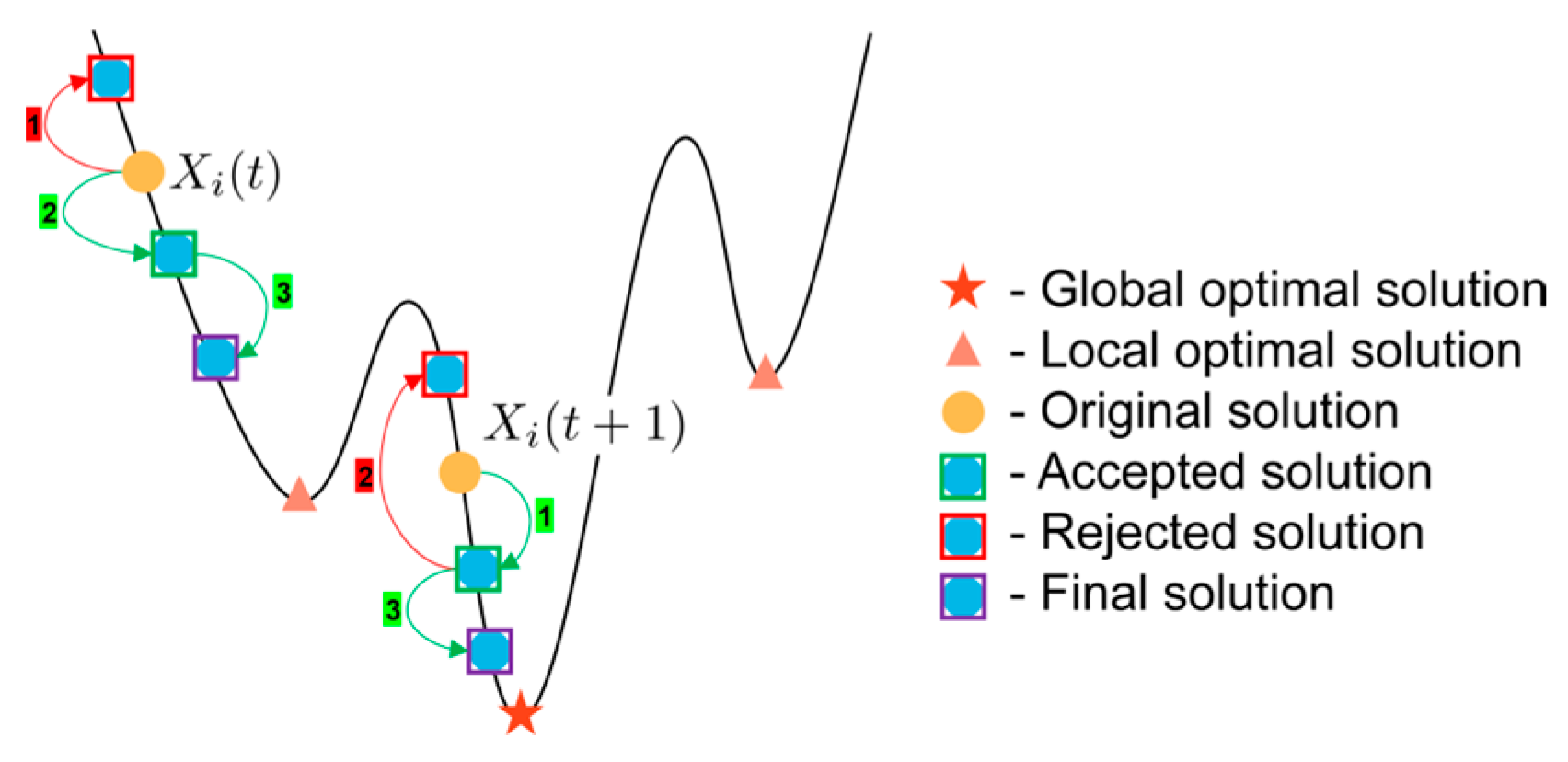 Mathematics 12 00415 g003