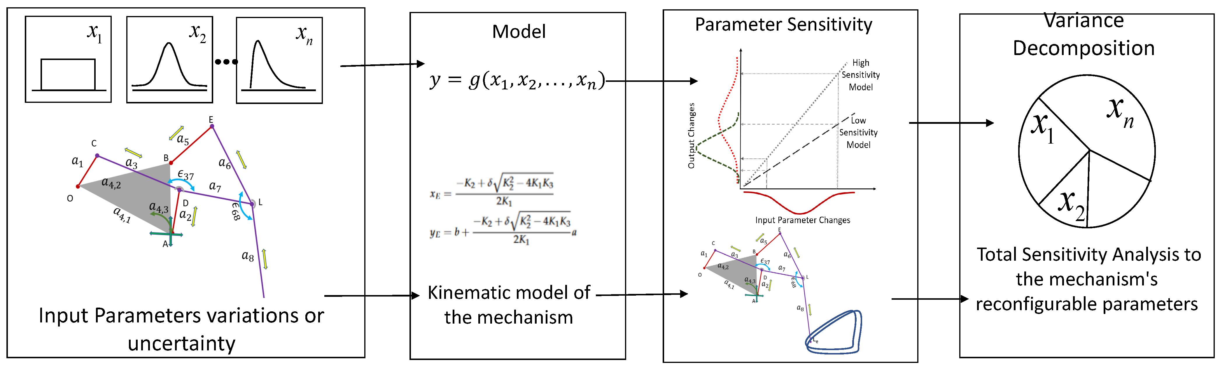 Mathematics 12 00431 g003