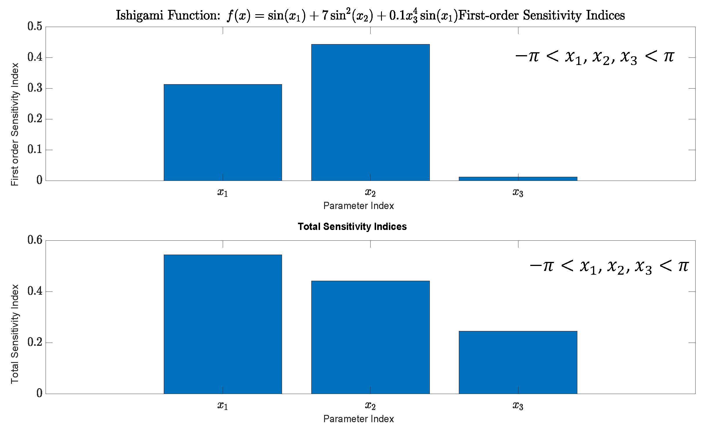 Mathematics 12 00431 g0a1