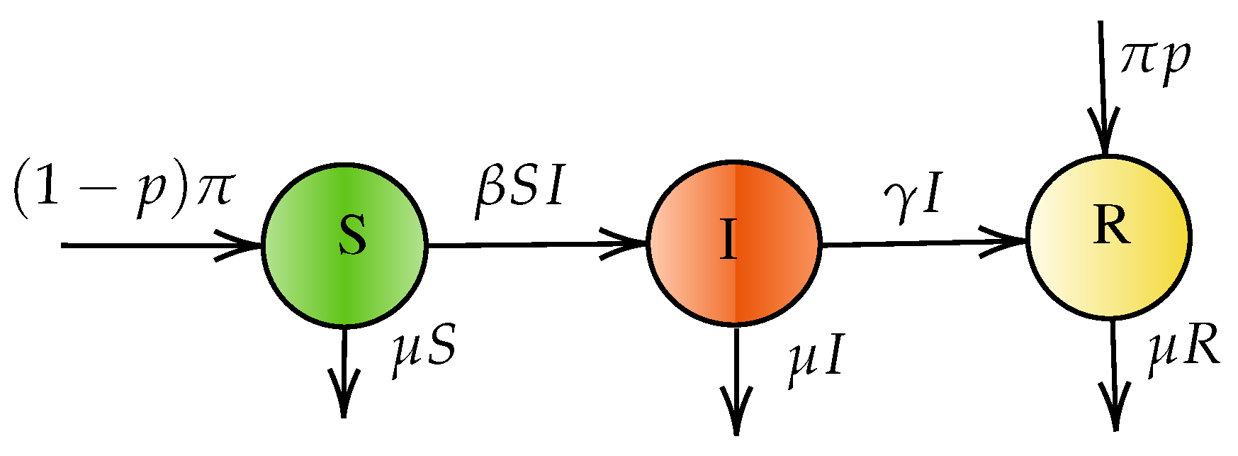 Mathematics 12 00466 g001