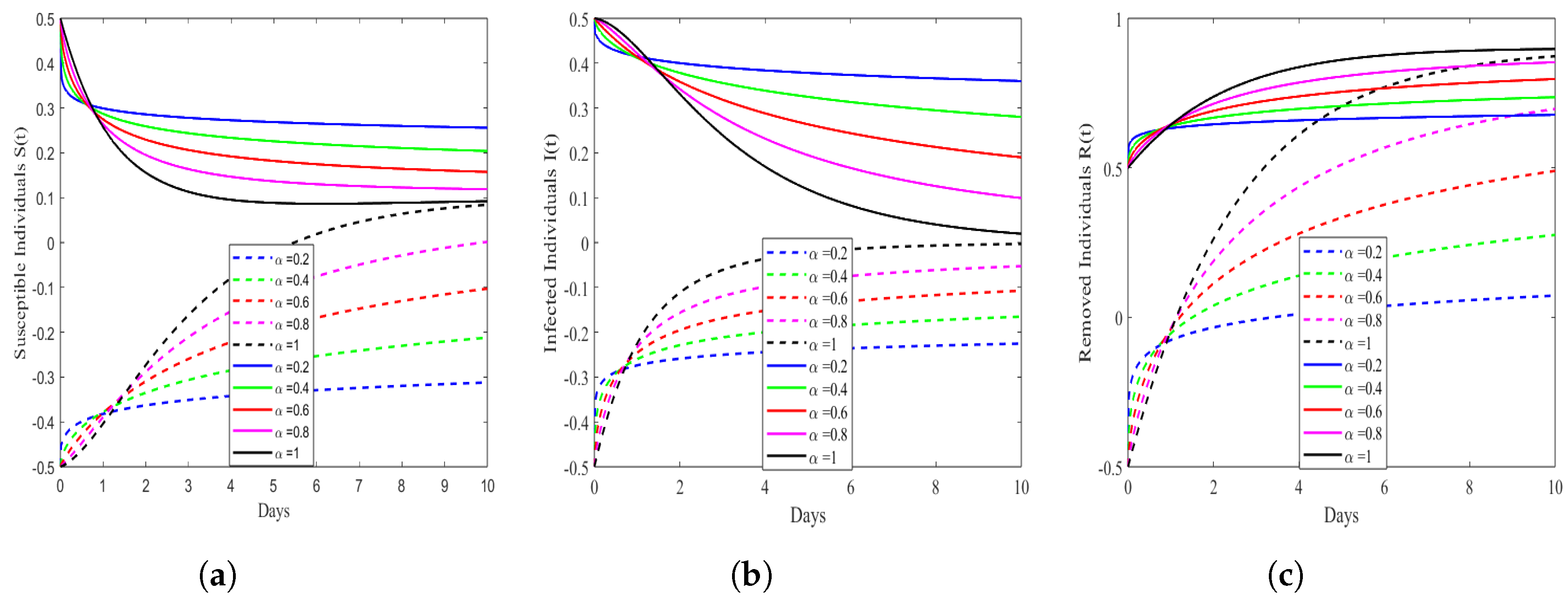 Mathematics 12 00466 g002