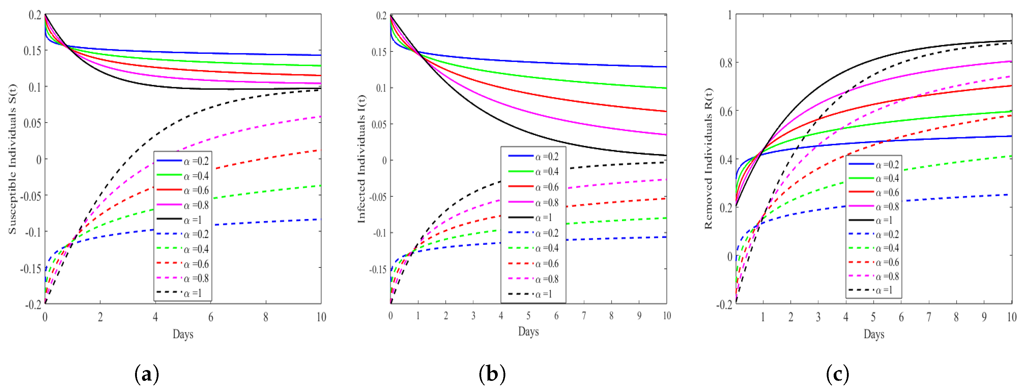 Mathematics 12 00466 g003