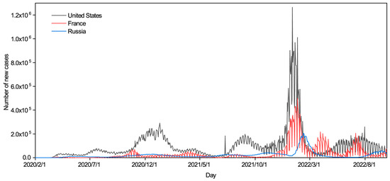 Mathematics | Free Full-Text | Ensemble Prediction Method Based on ...