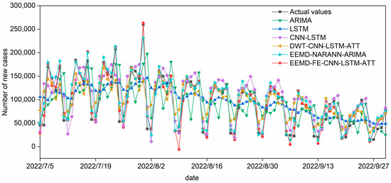 Mathematics | Free Full-Text | Ensemble Prediction Method Based on ...