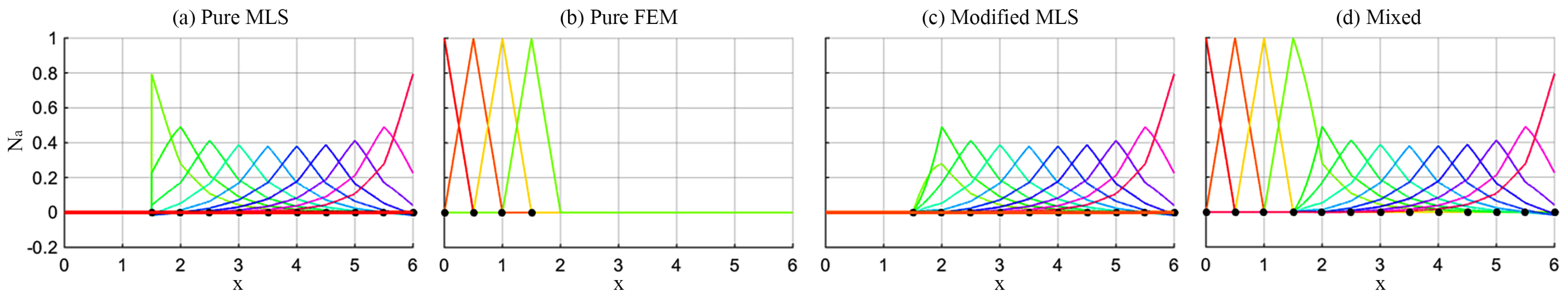 Mathematics 12 00494 g006