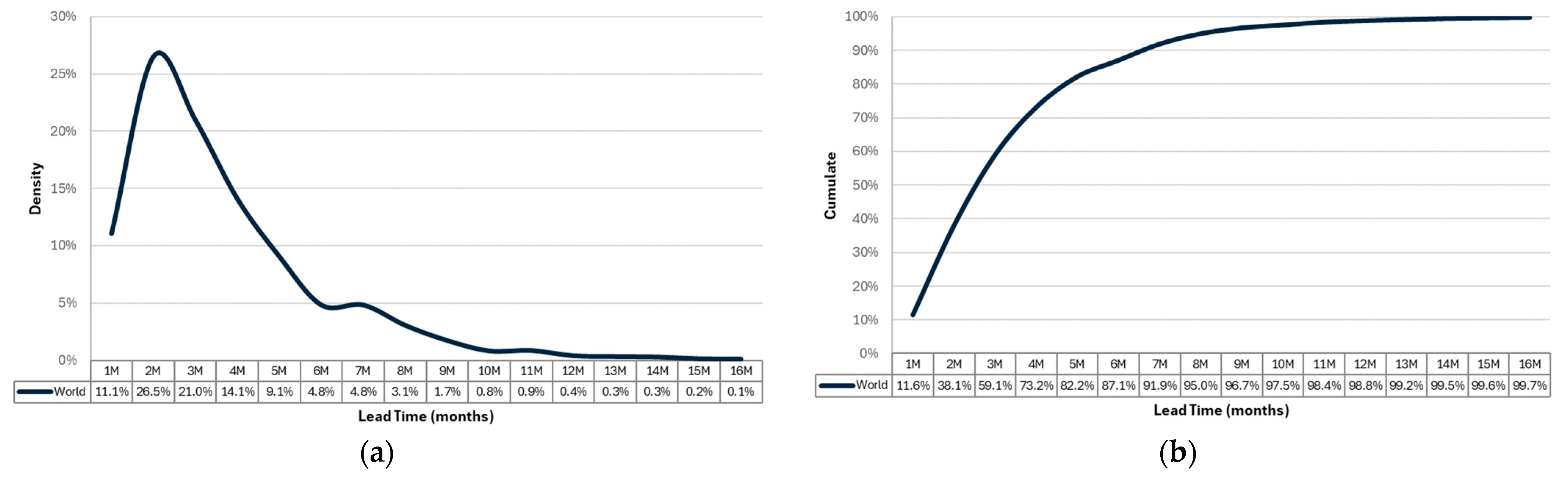Mathematics 12 00510 g003