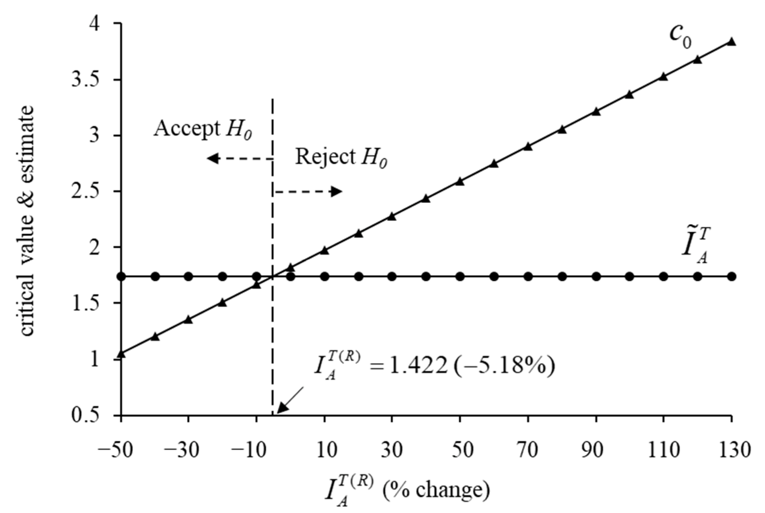 Mathematics 12 00533 g002