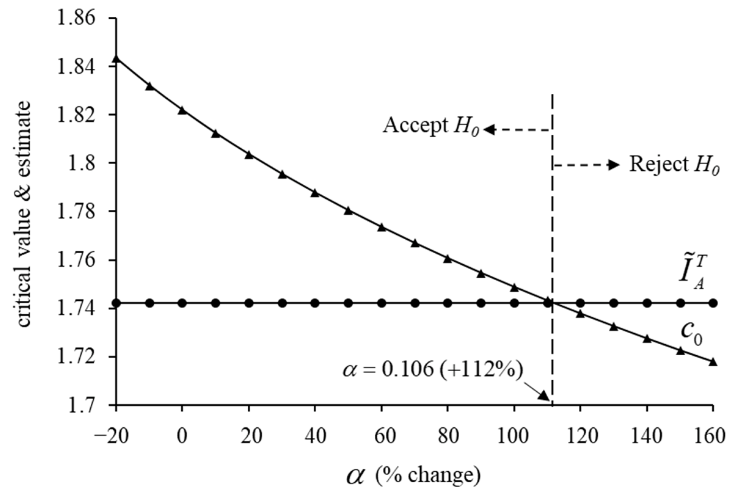 Mathematics 12 00533 g003