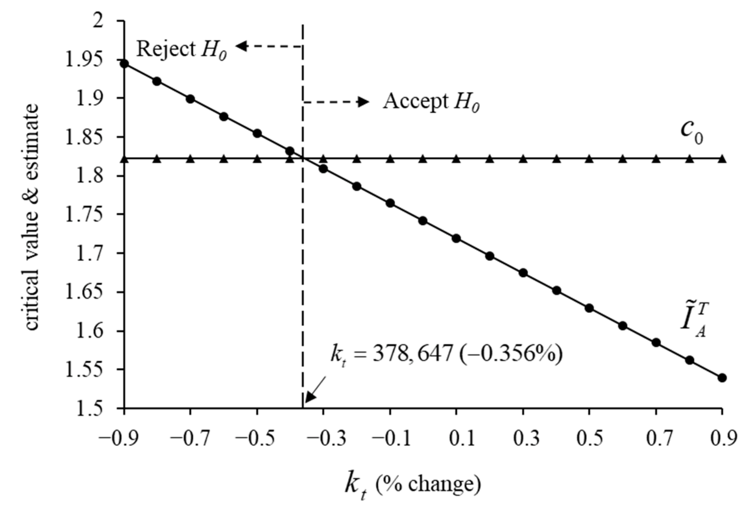 Mathematics 12 00533 g004