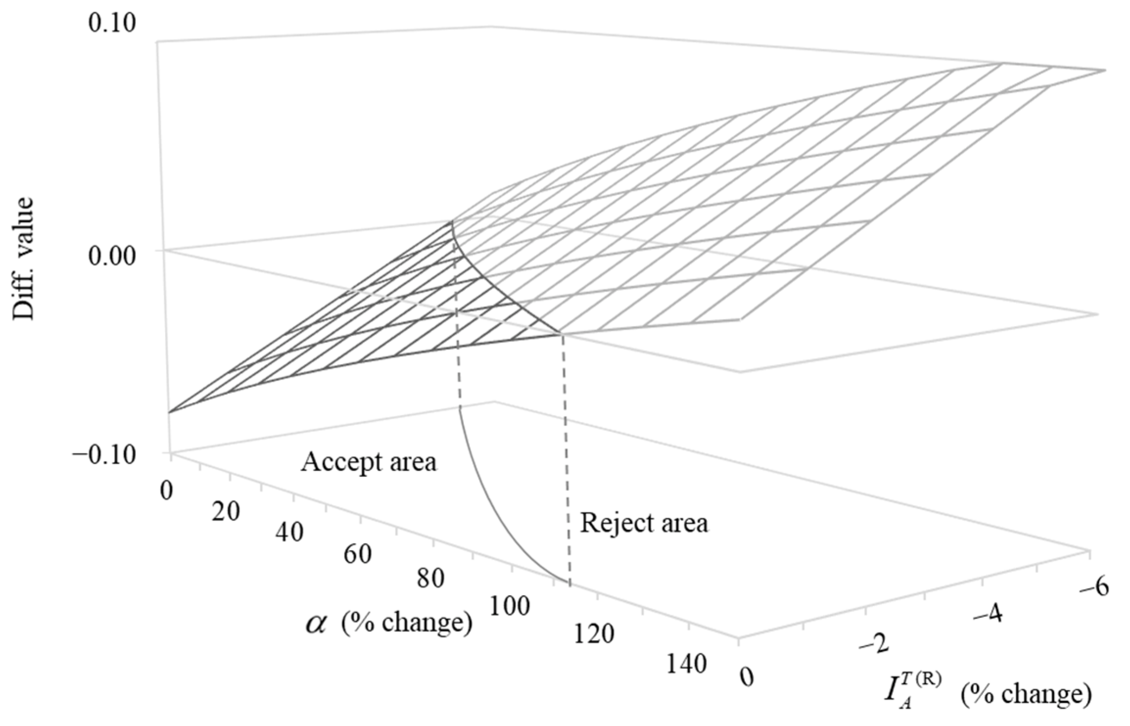 Mathematics 12 00533 g005
