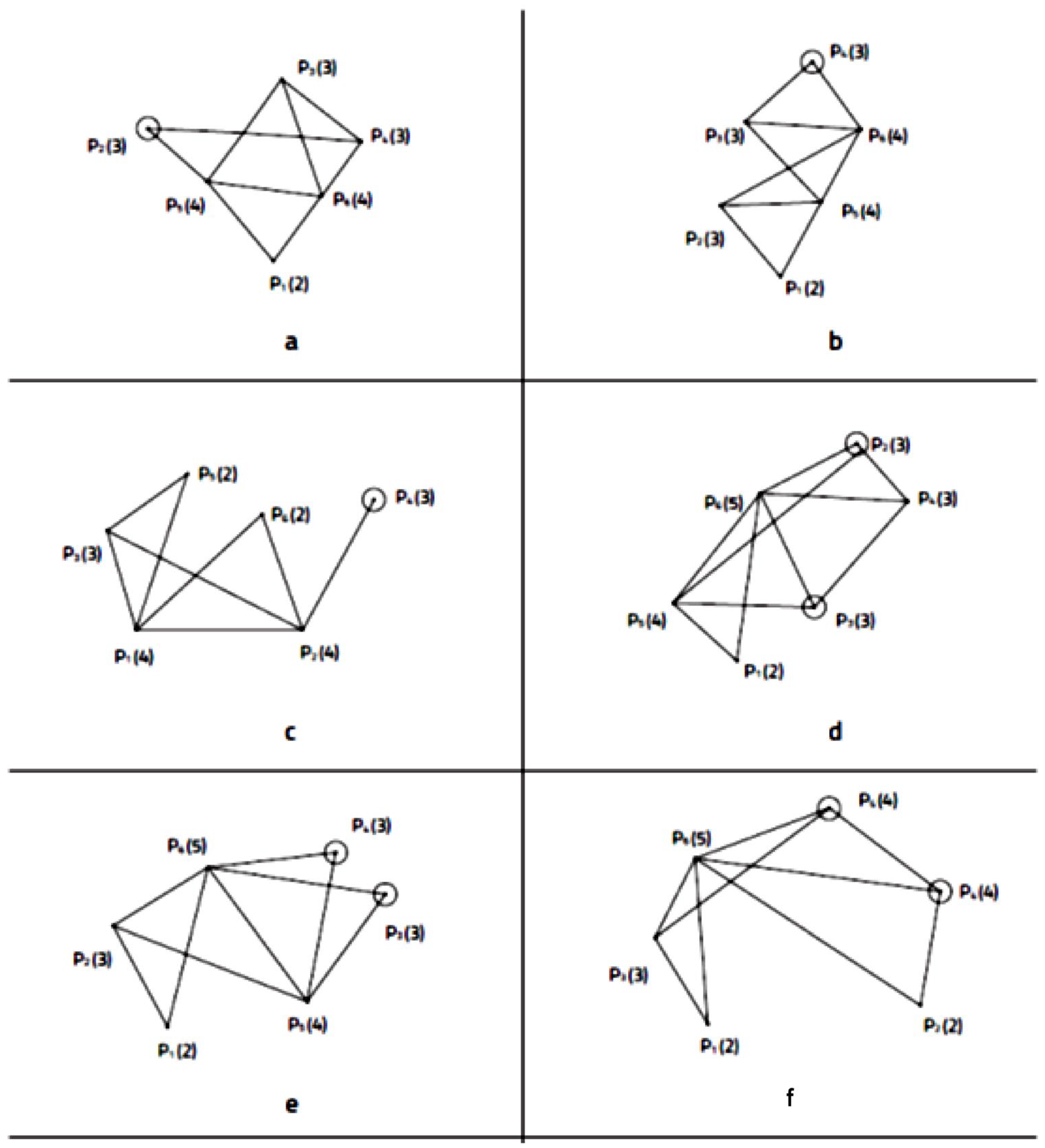 Mathematics | Free Full-Text | Apriorics: Information and Graphs in the ...