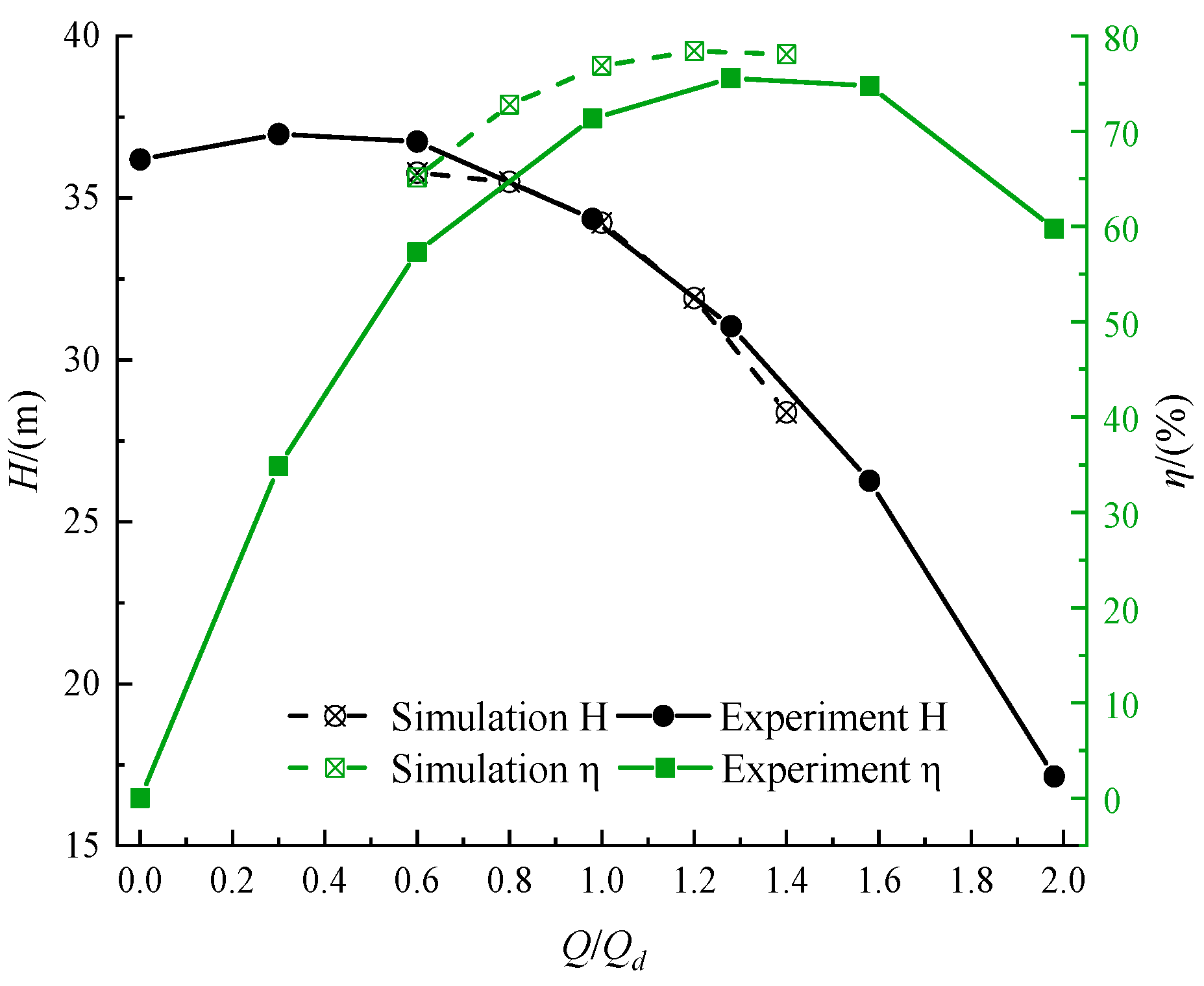 Mathematics 12 00607 g006