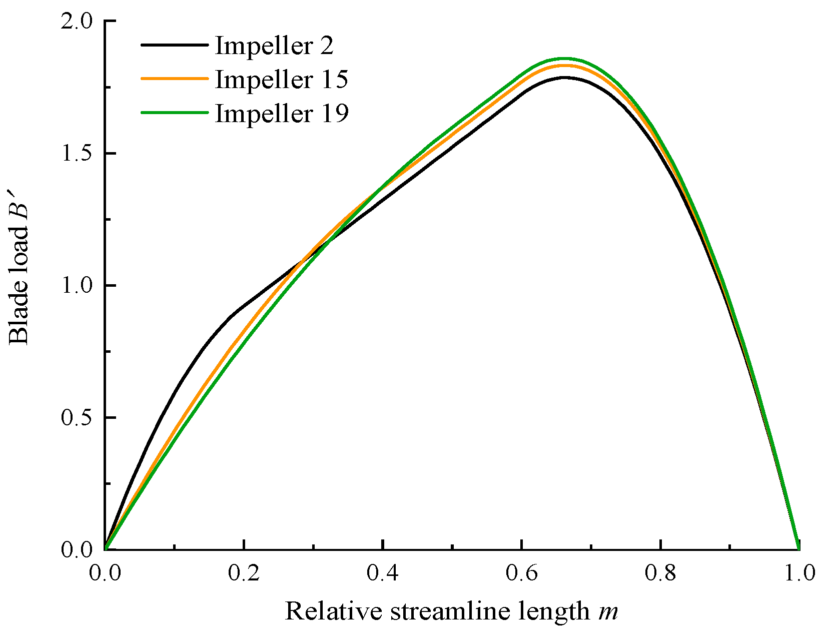 Mathematics 12 00607 g007