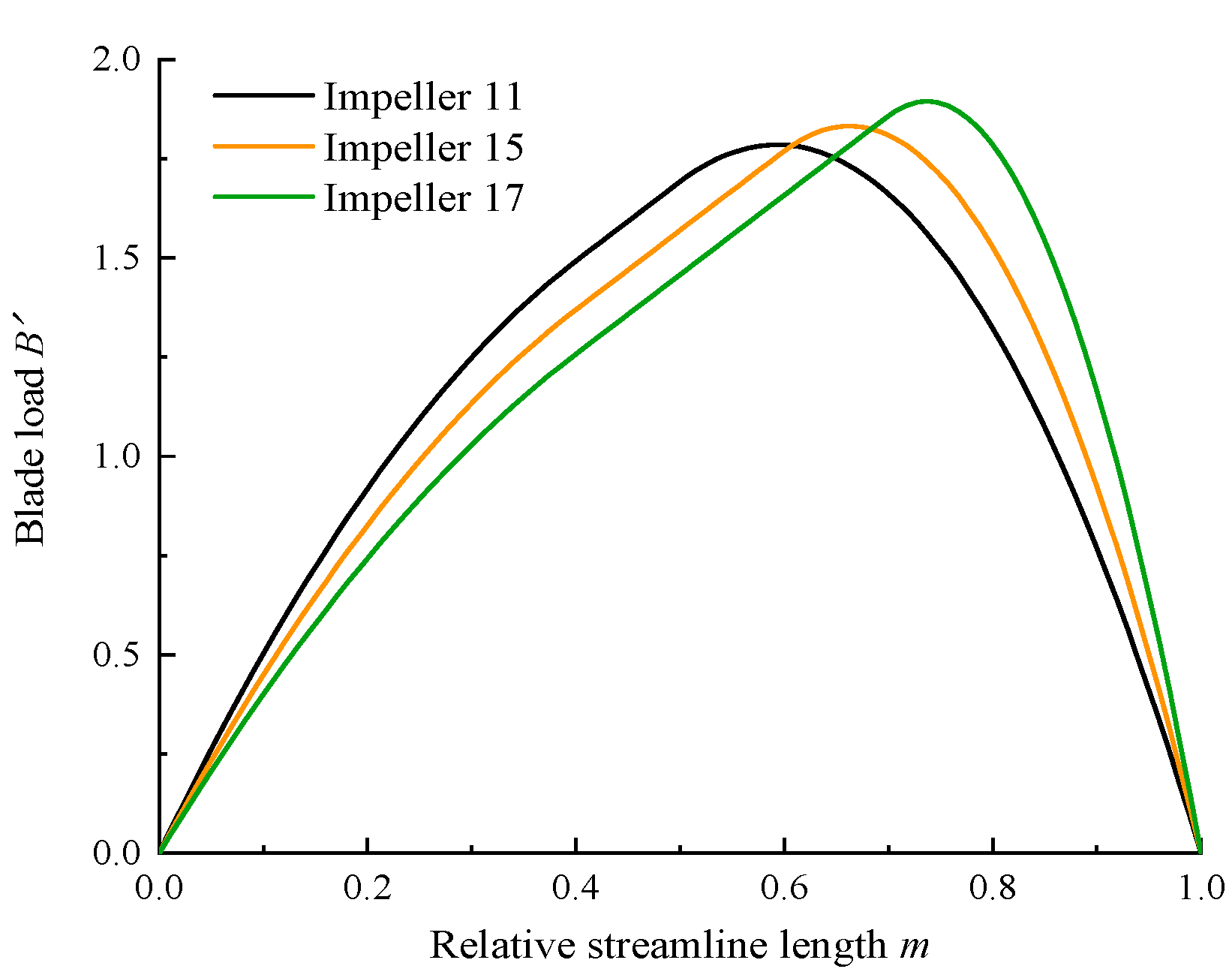 Mathematics 12 00607 g009