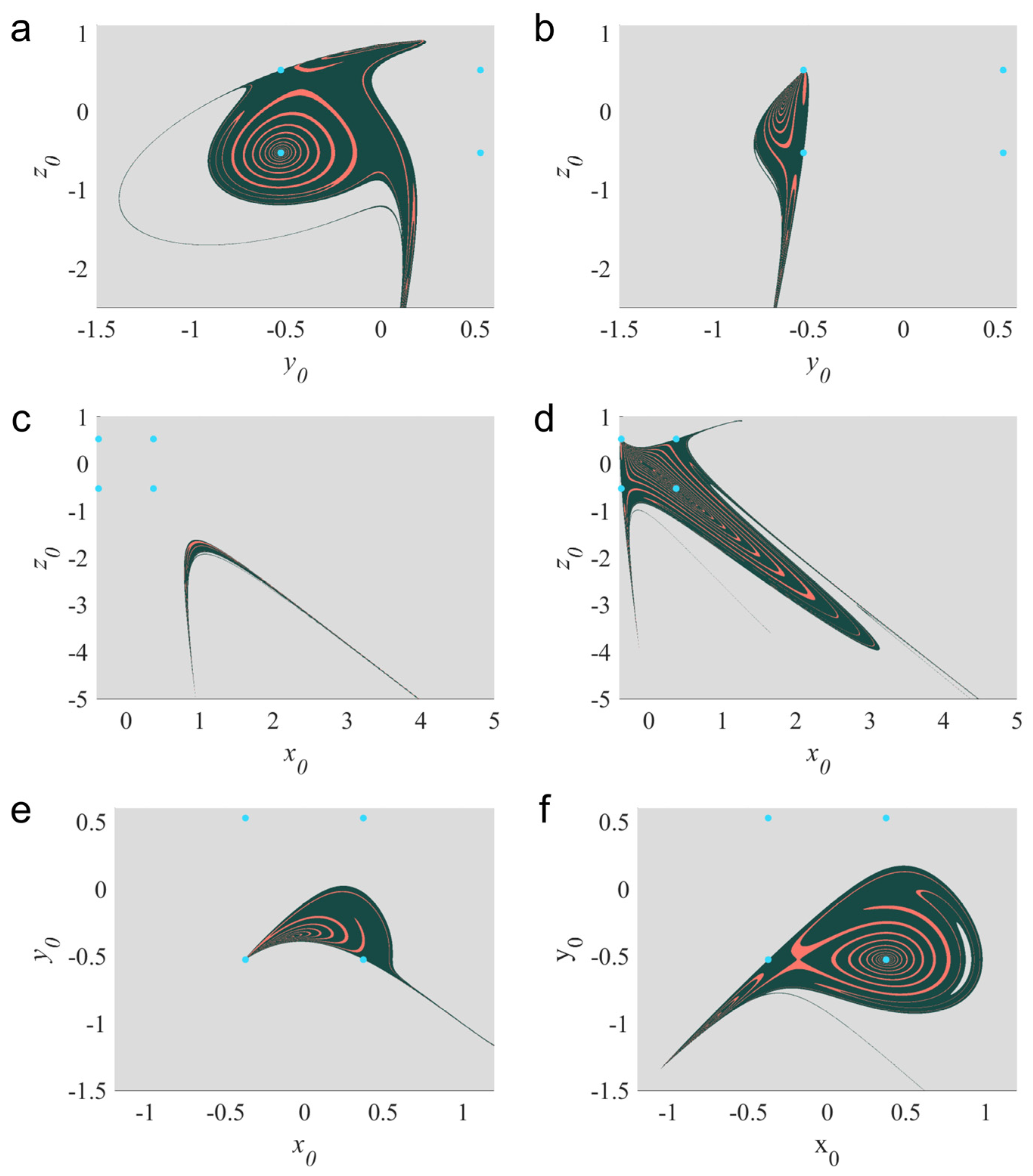 Mathematics | Free Full-Text | A Novel Chaotic System with Only 