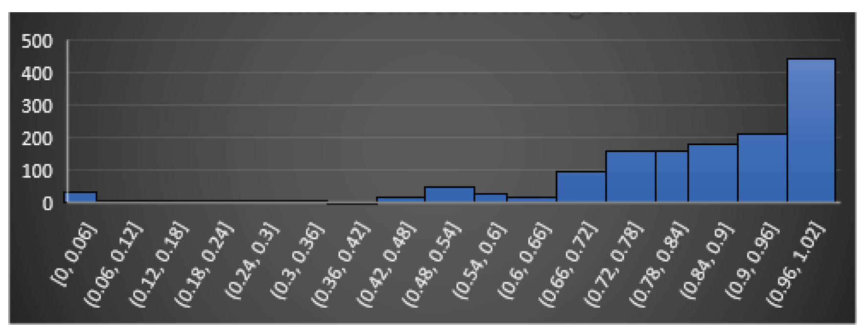 Mathematics 12 00658 g017